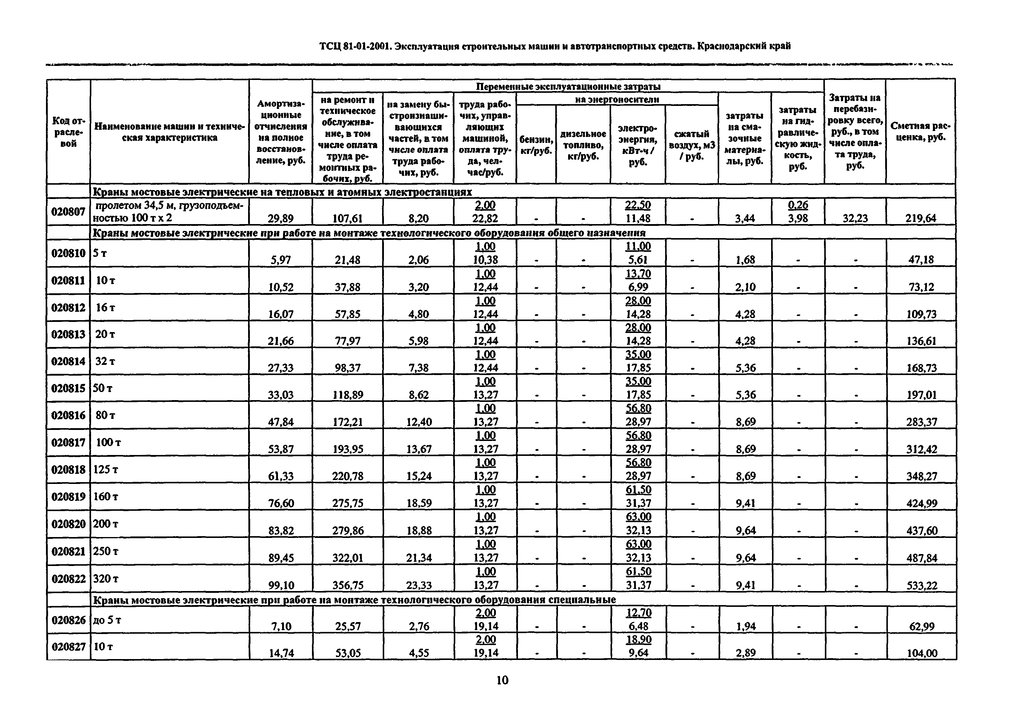 ТСЦ Краснодарского края 81-01-2001