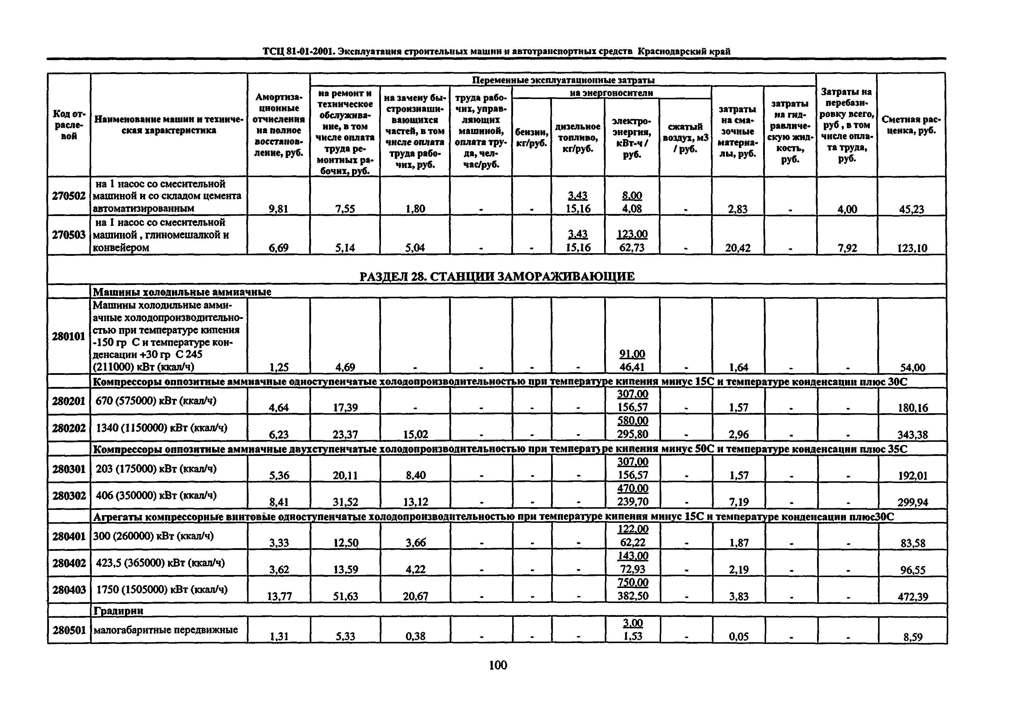 ТСЦ Краснодарского края 81-01-2001