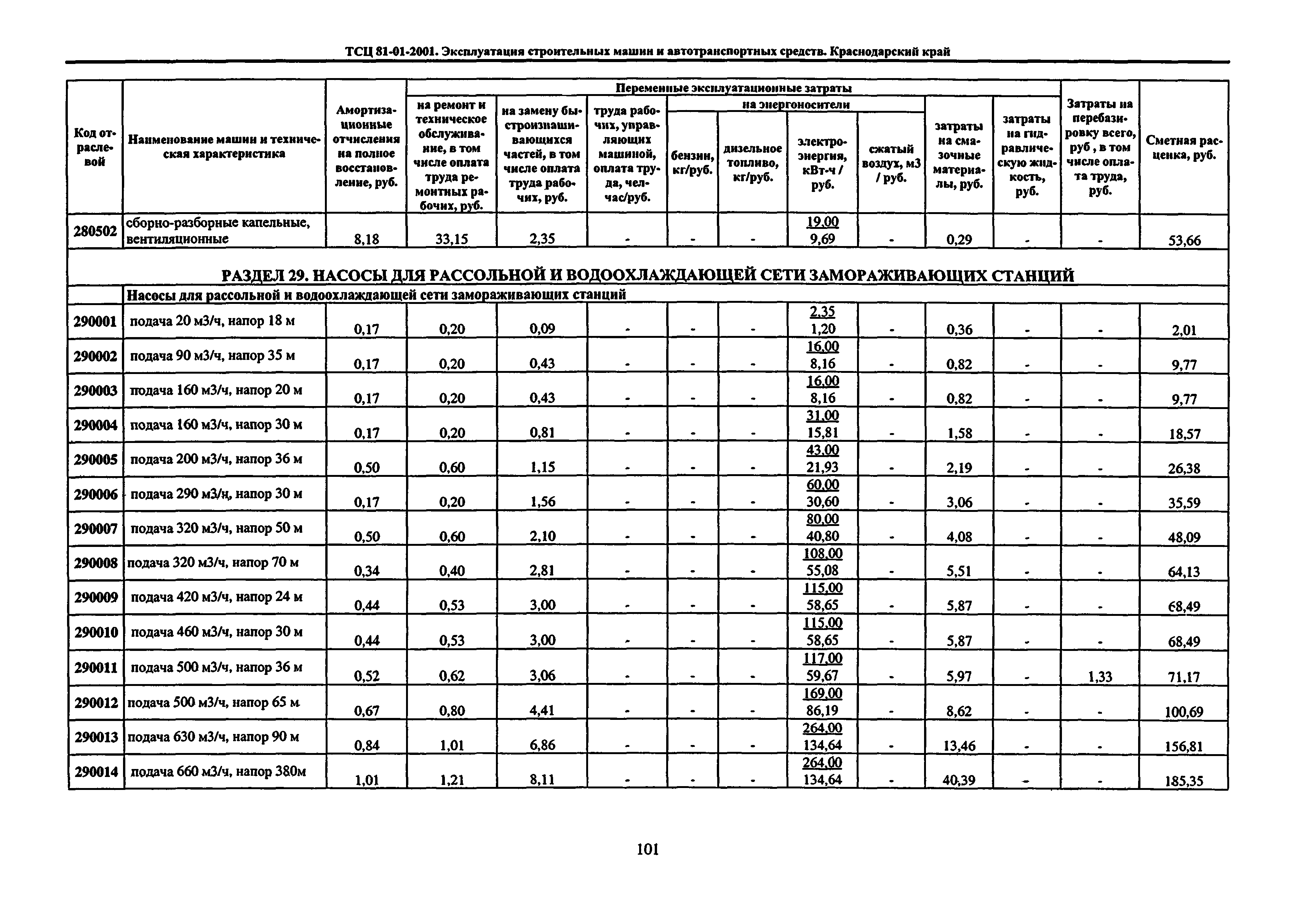 ТСЦ Краснодарского края 81-01-2001