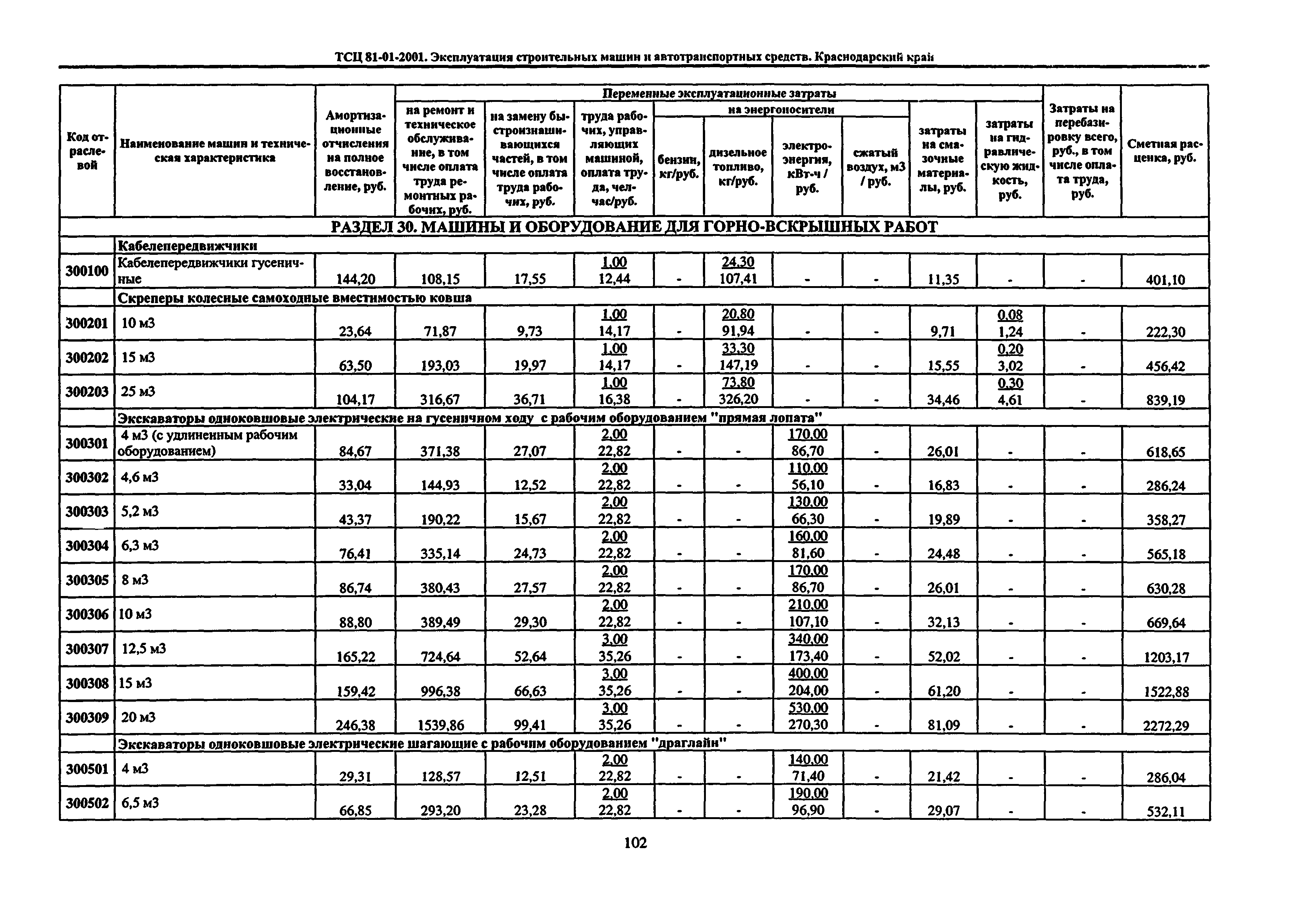 ТСЦ Краснодарского края 81-01-2001