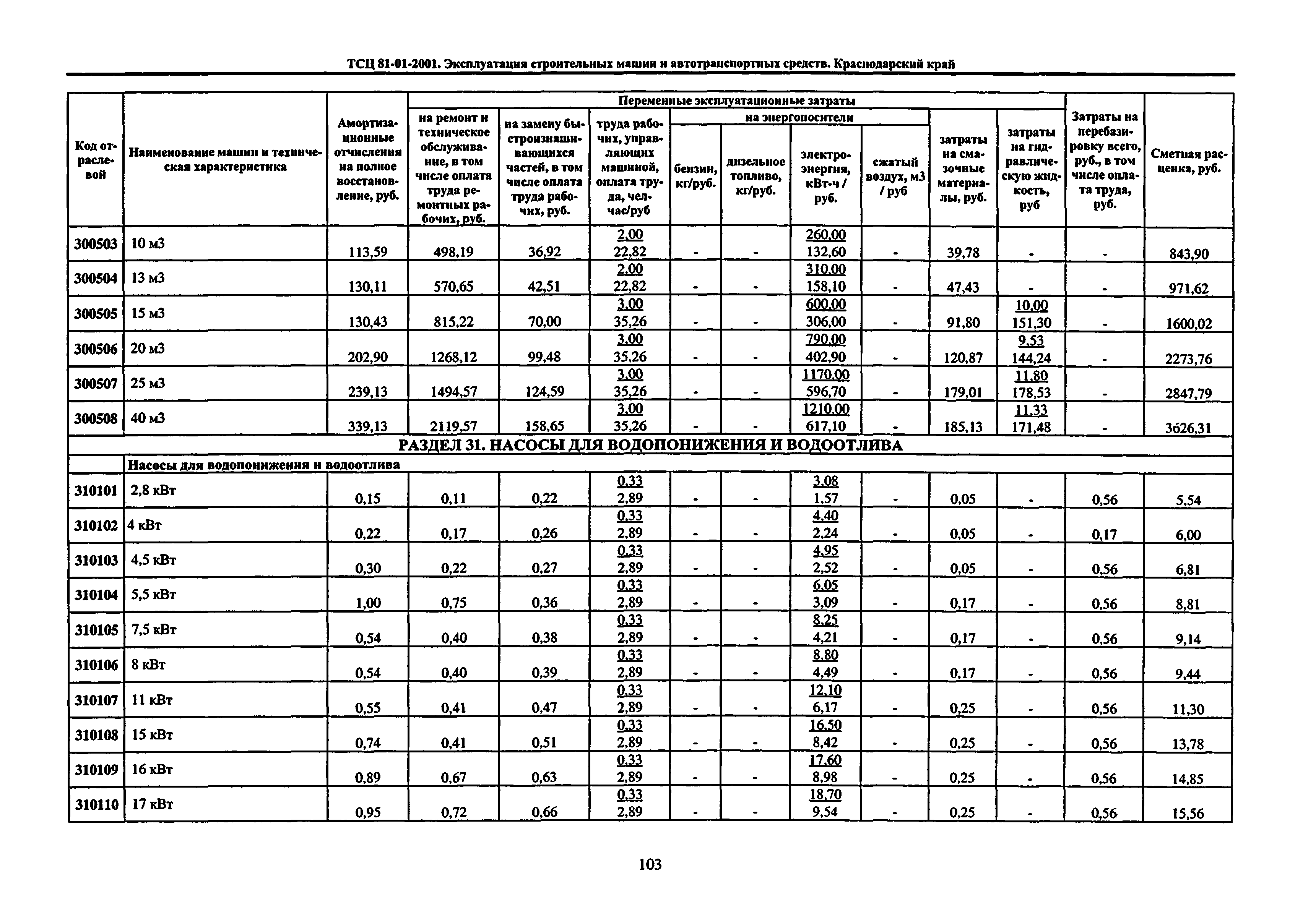 ТСЦ Краснодарского края 81-01-2001