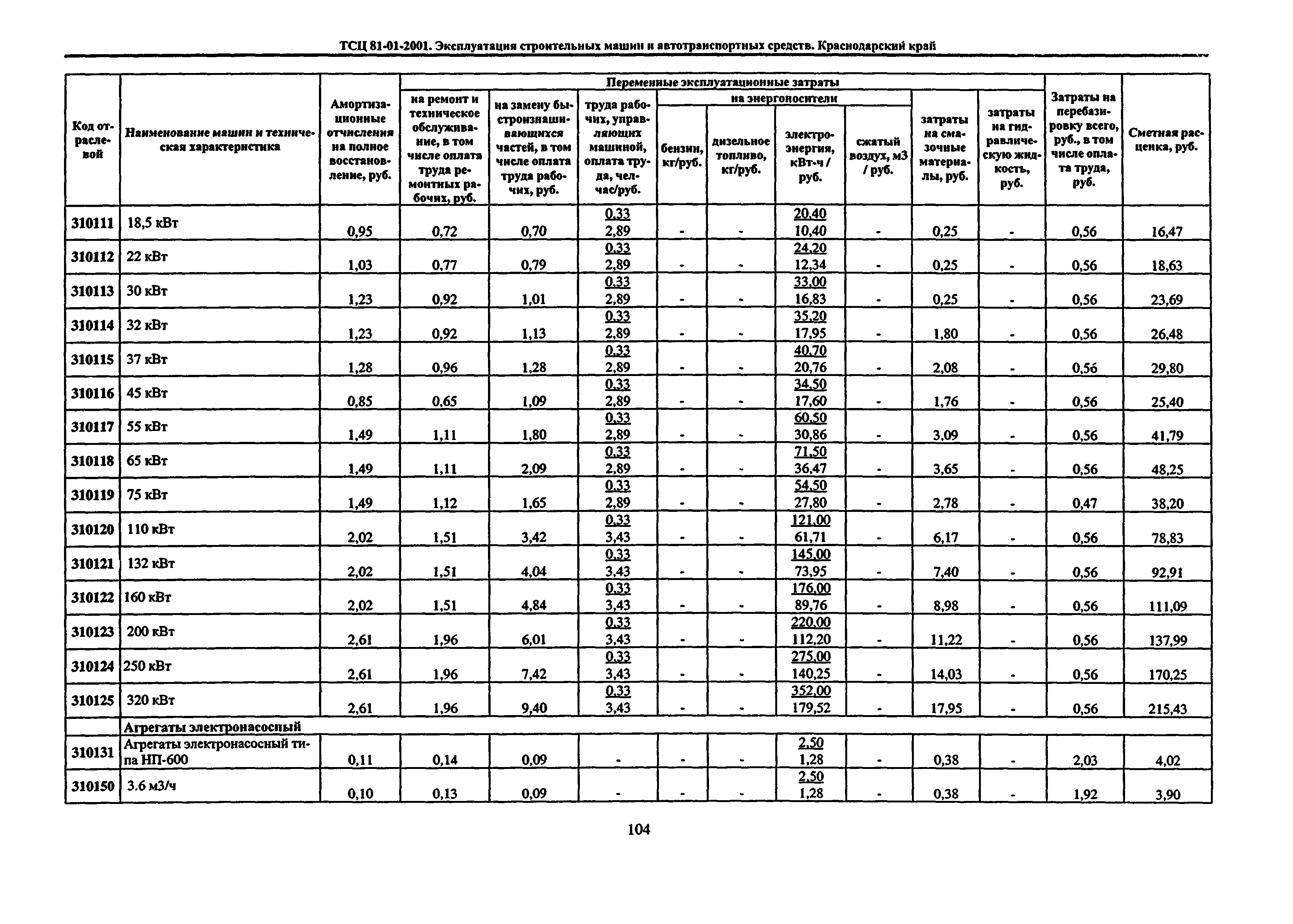 ТСЦ Краснодарского края 81-01-2001