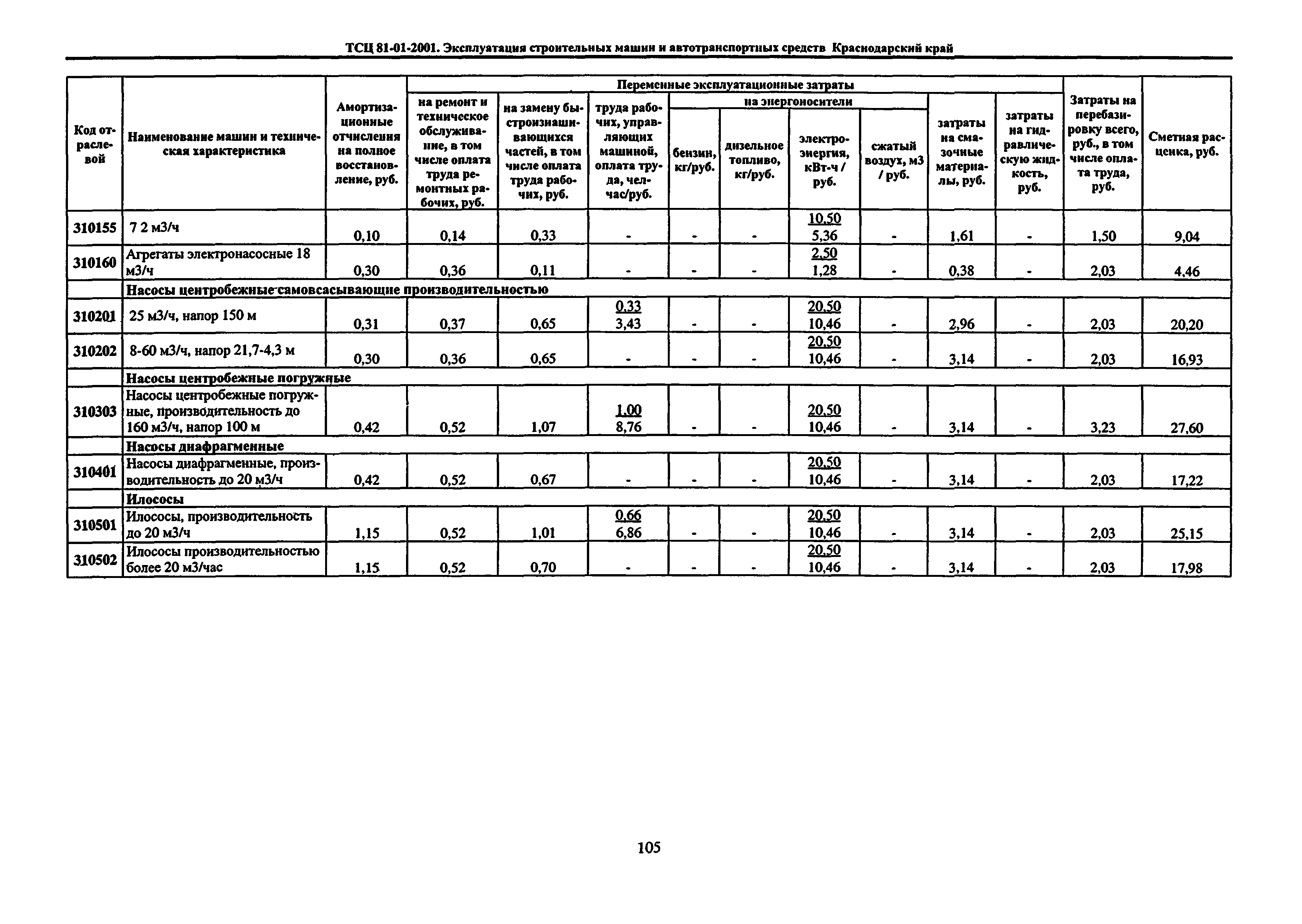 ТСЦ Краснодарского края 81-01-2001