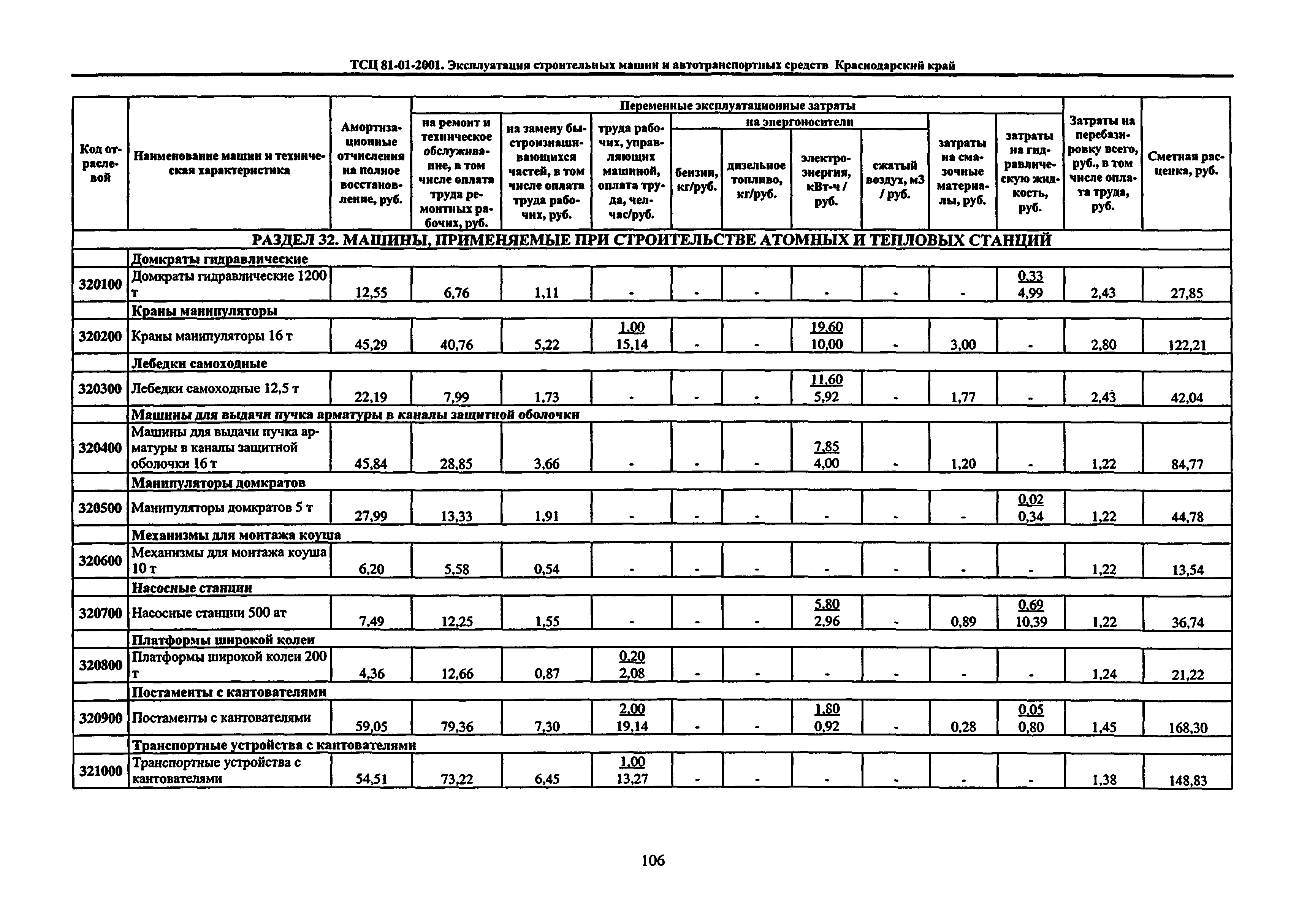 ТСЦ Краснодарского края 81-01-2001