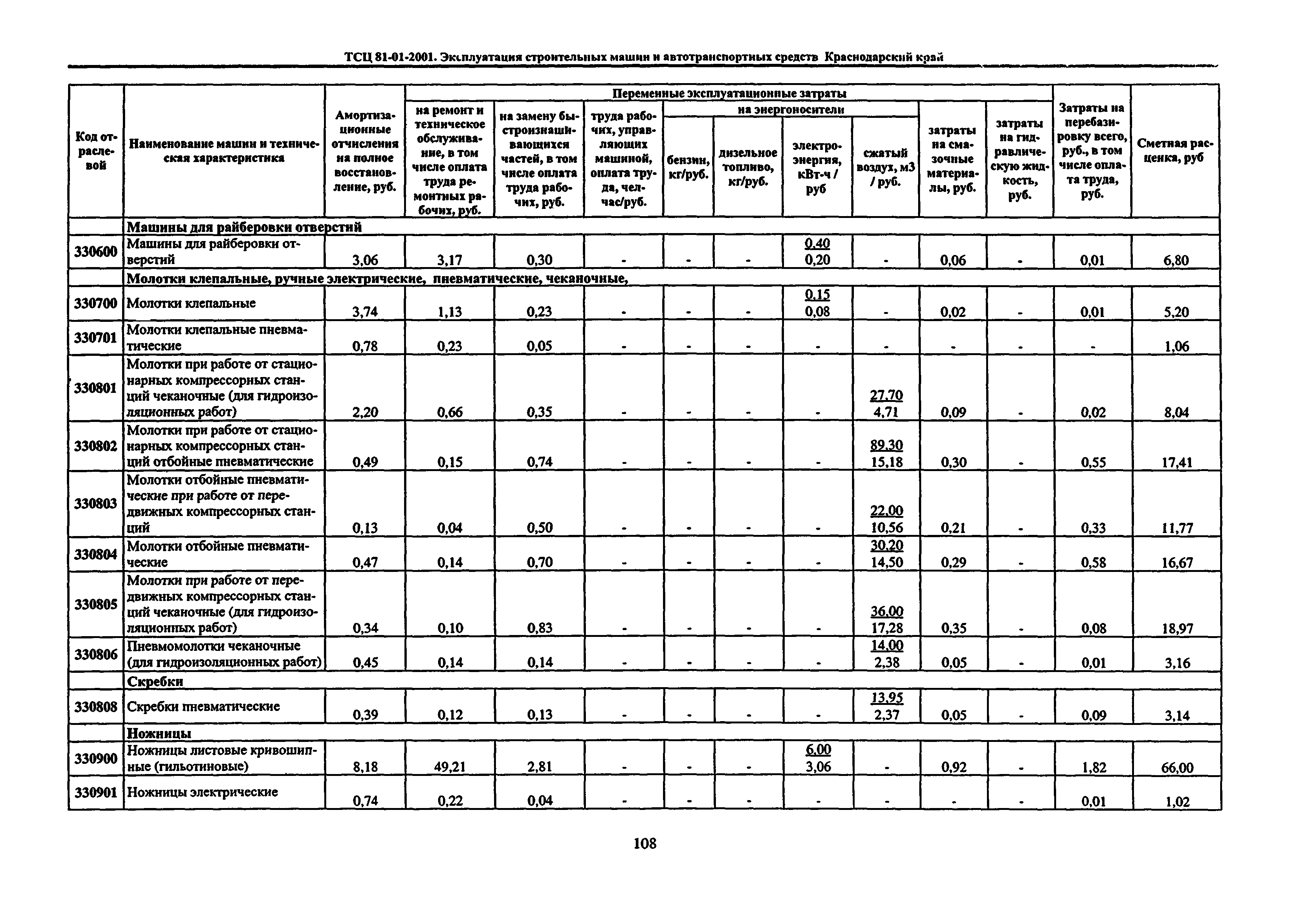 ТСЦ Краснодарского края 81-01-2001