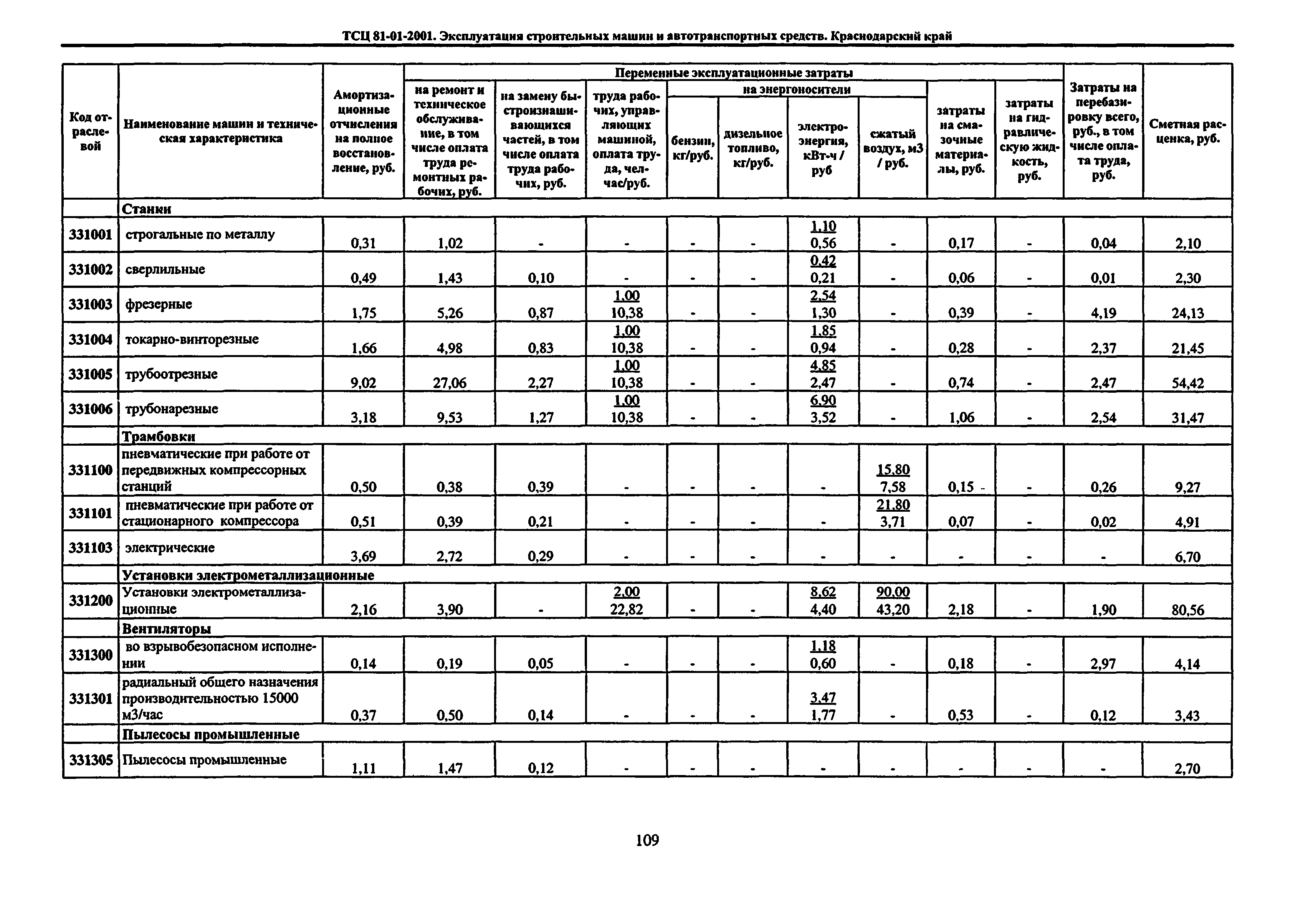 ТСЦ Краснодарского края 81-01-2001