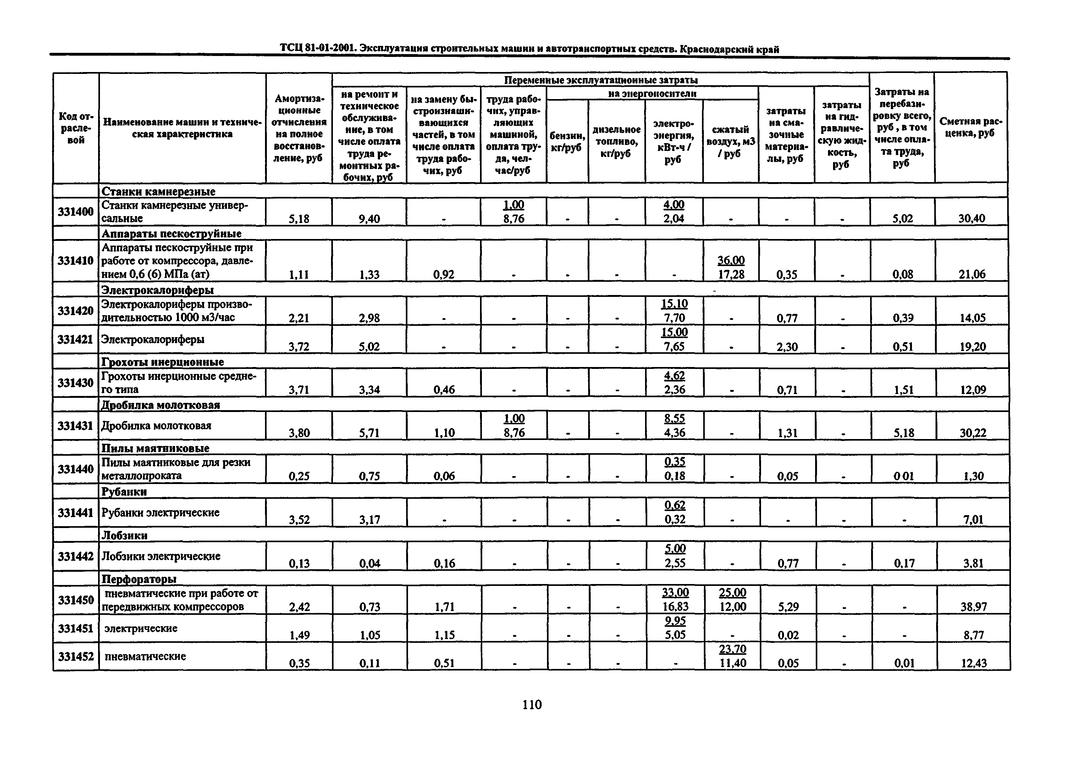 ТСЦ Краснодарского края 81-01-2001