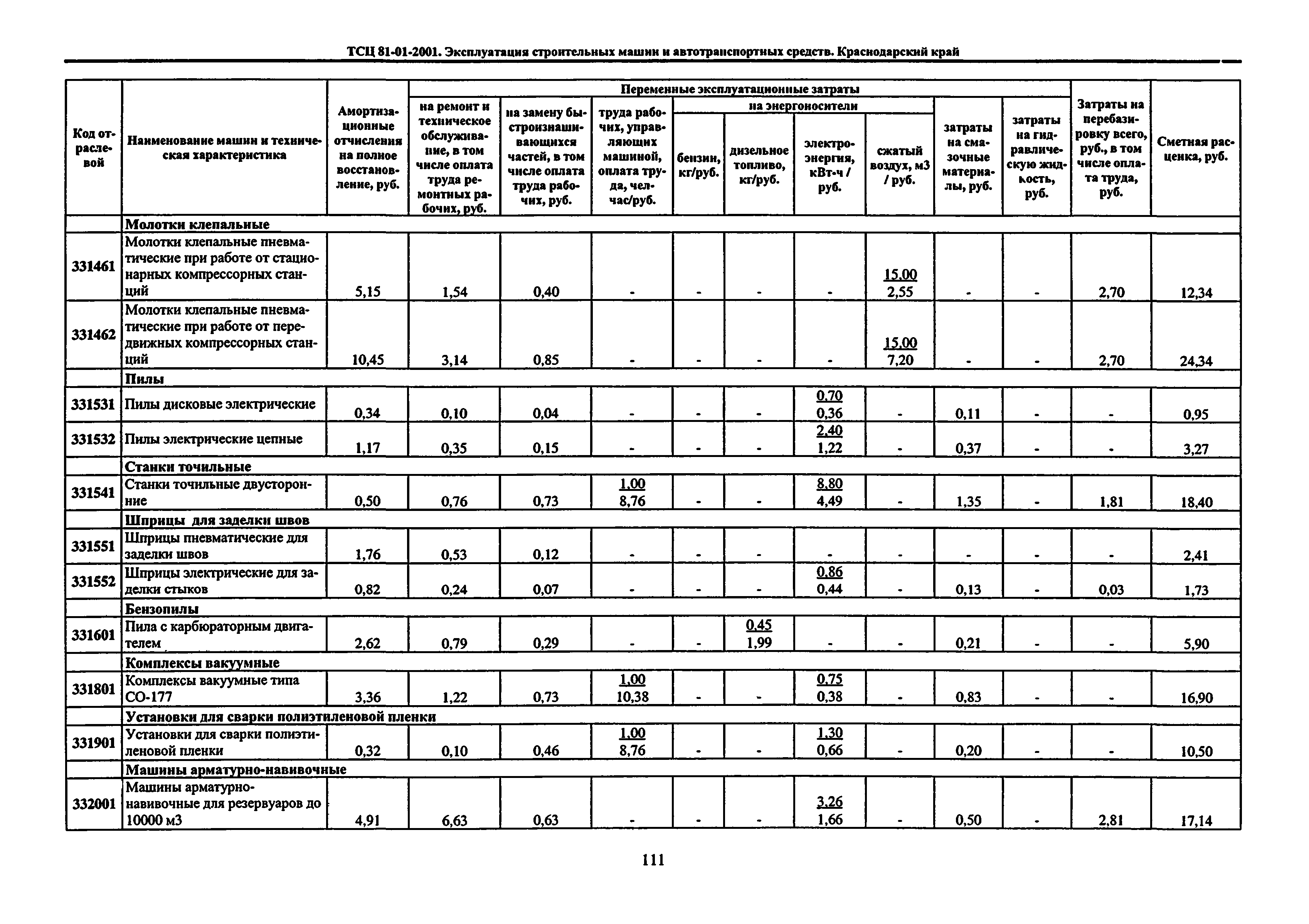 ТСЦ Краснодарского края 81-01-2001