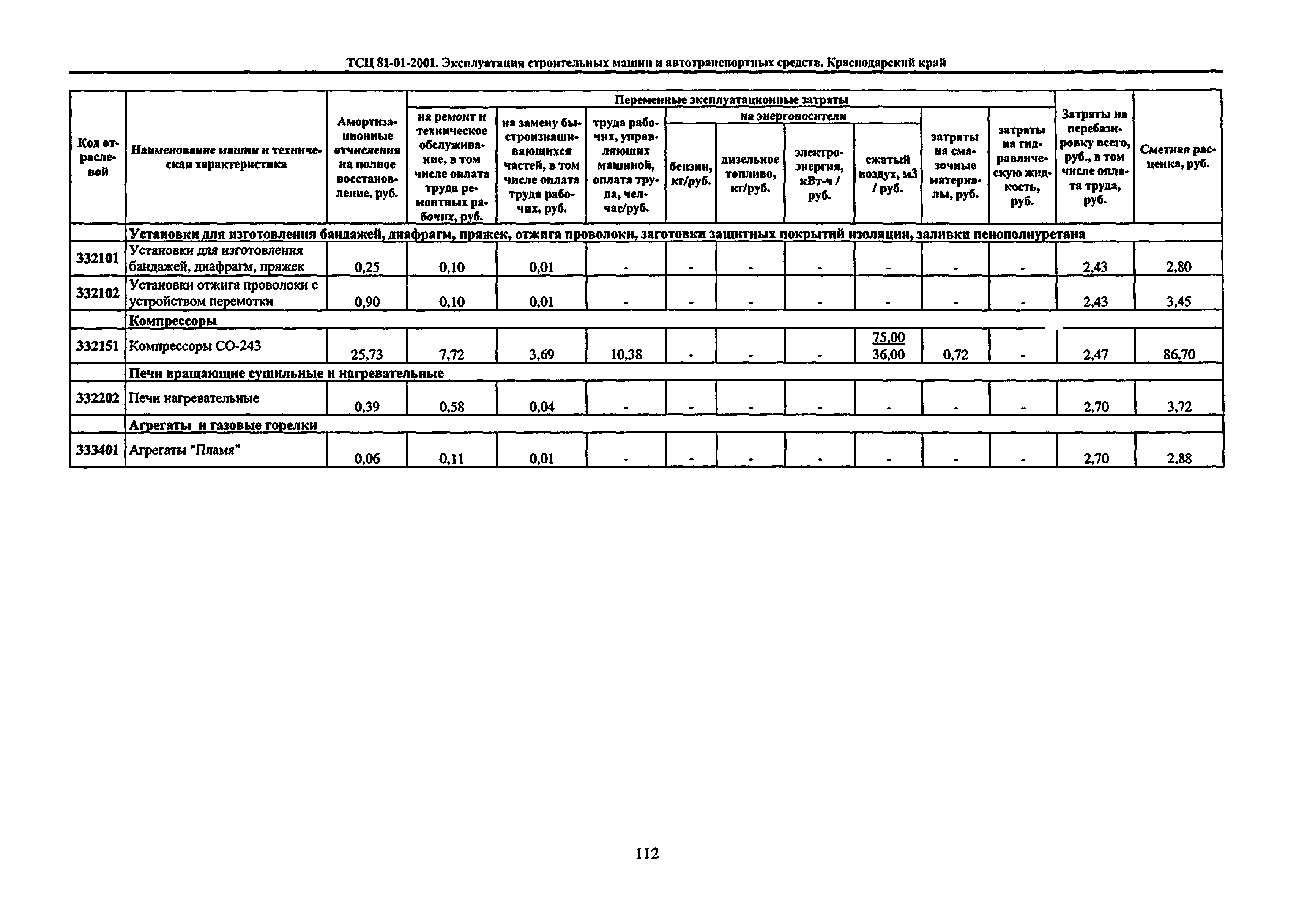 ТСЦ Краснодарского края 81-01-2001