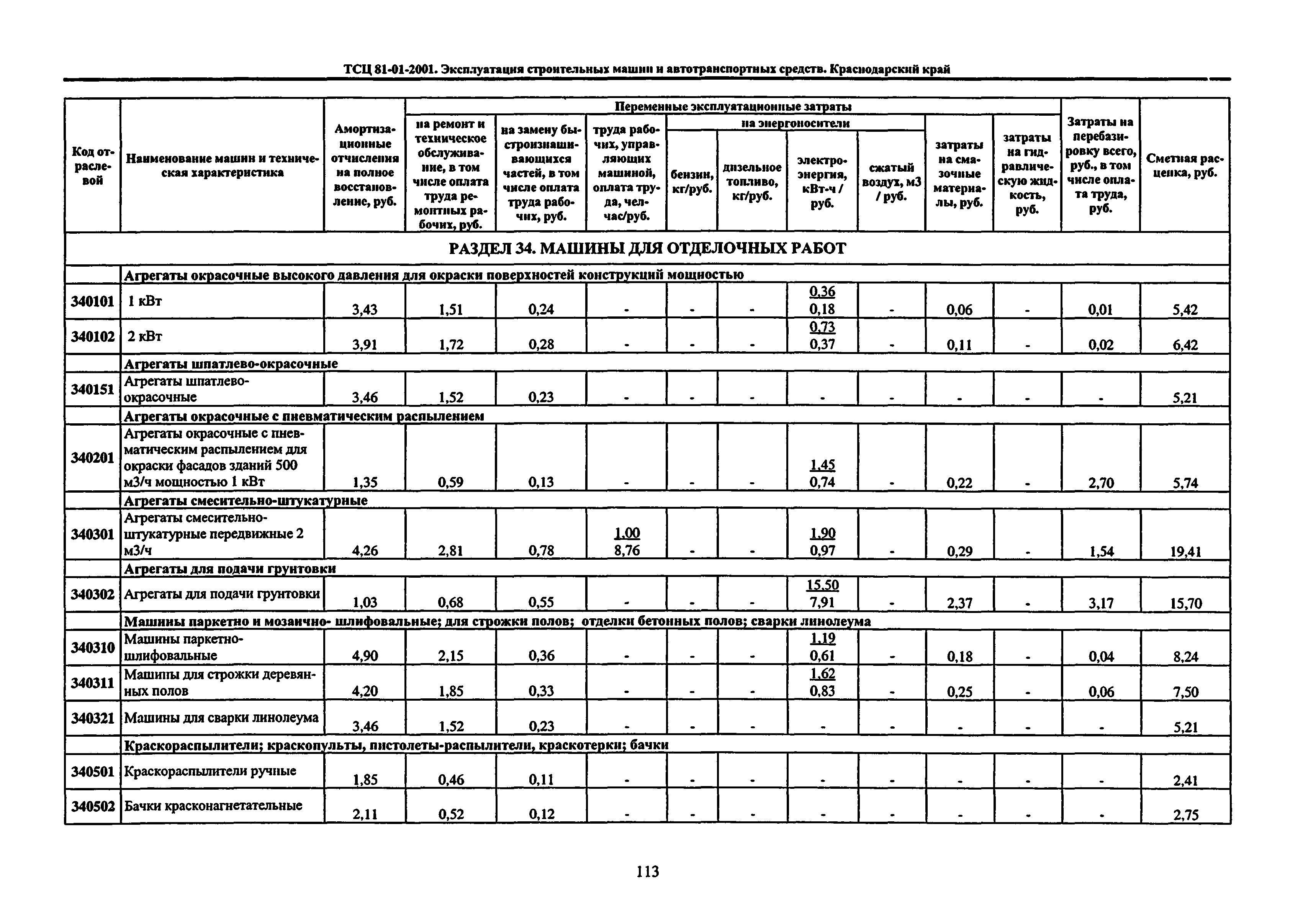 ТСЦ Краснодарского края 81-01-2001