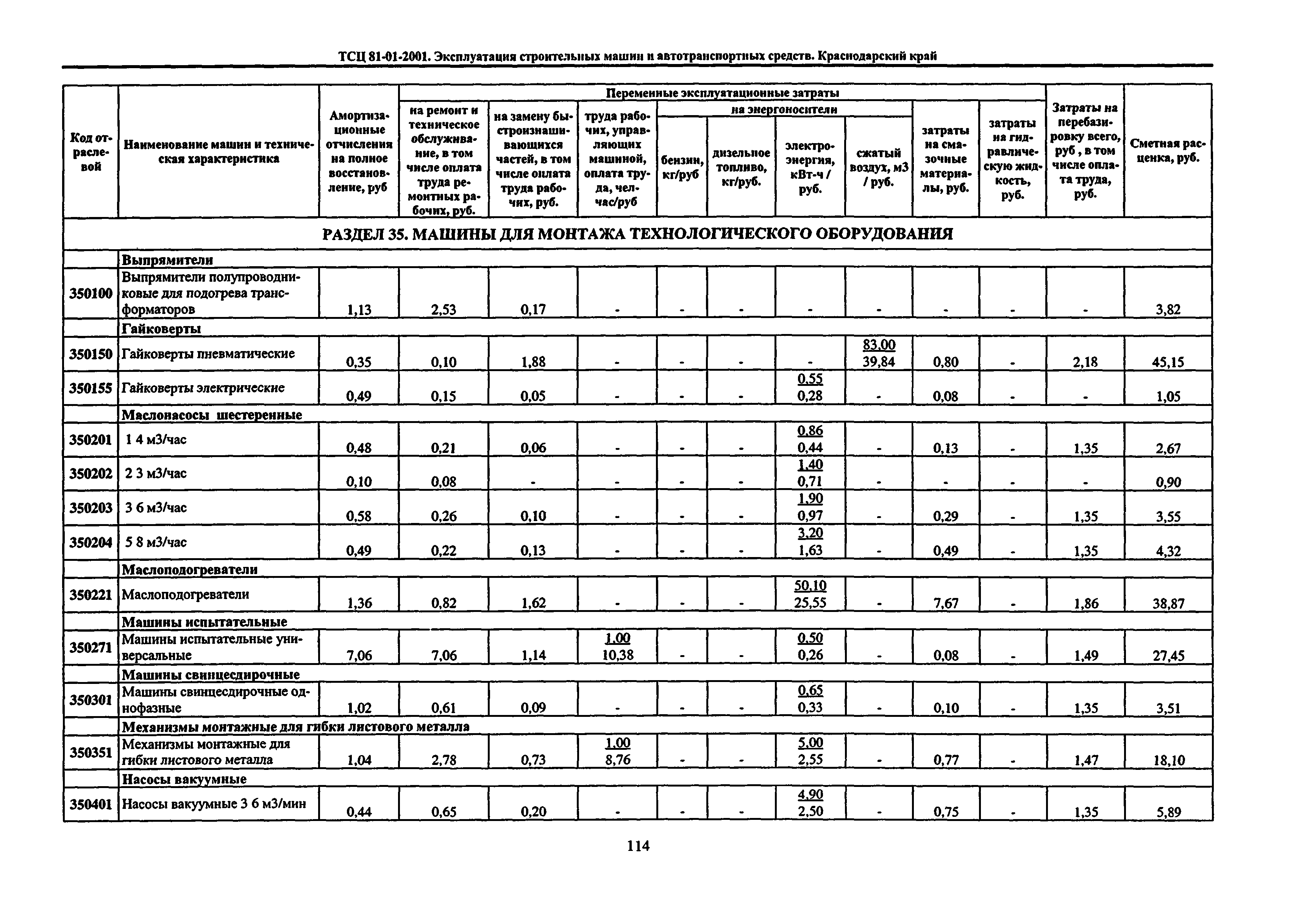 ТСЦ Краснодарского края 81-01-2001