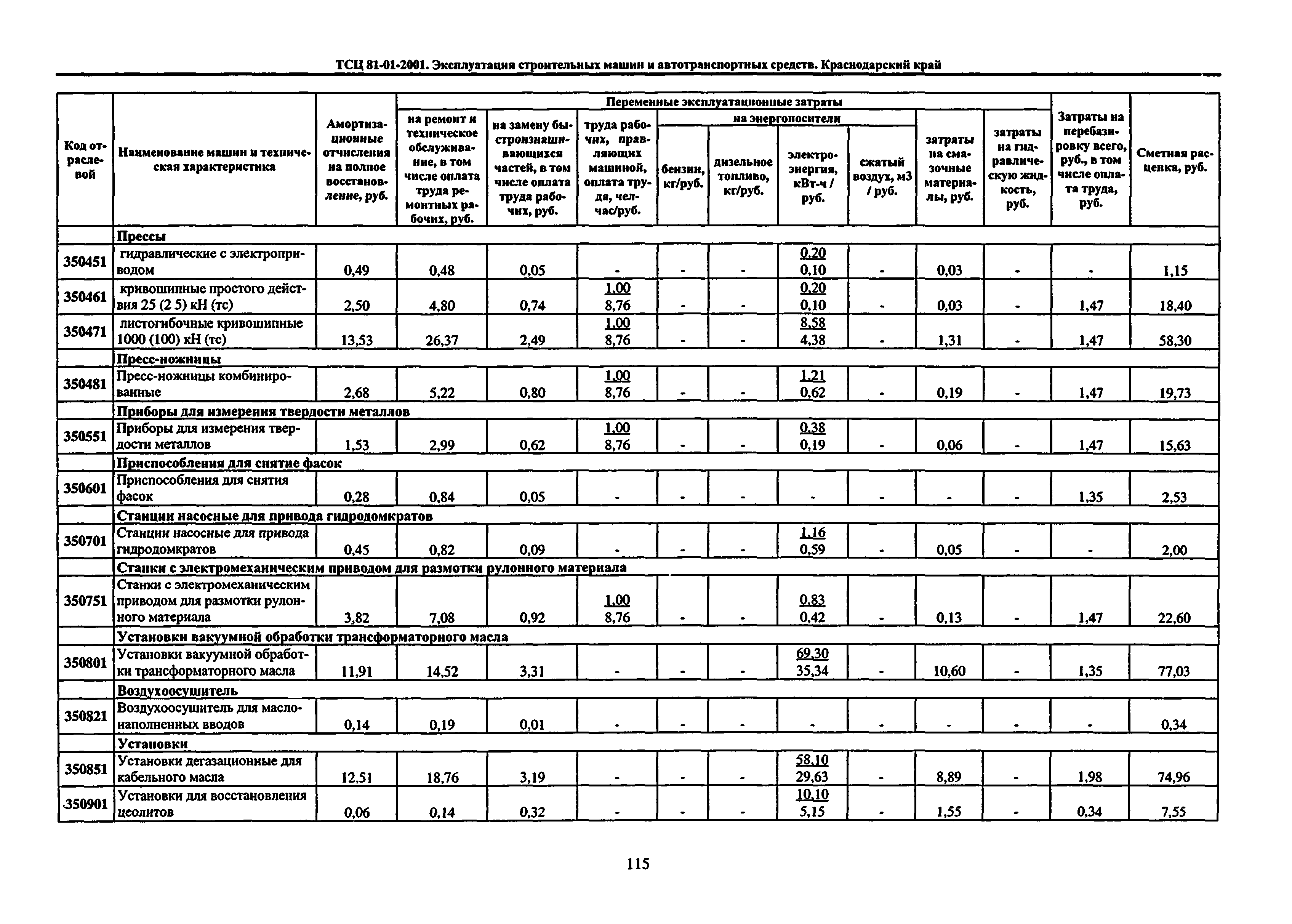 ТСЦ Краснодарского края 81-01-2001