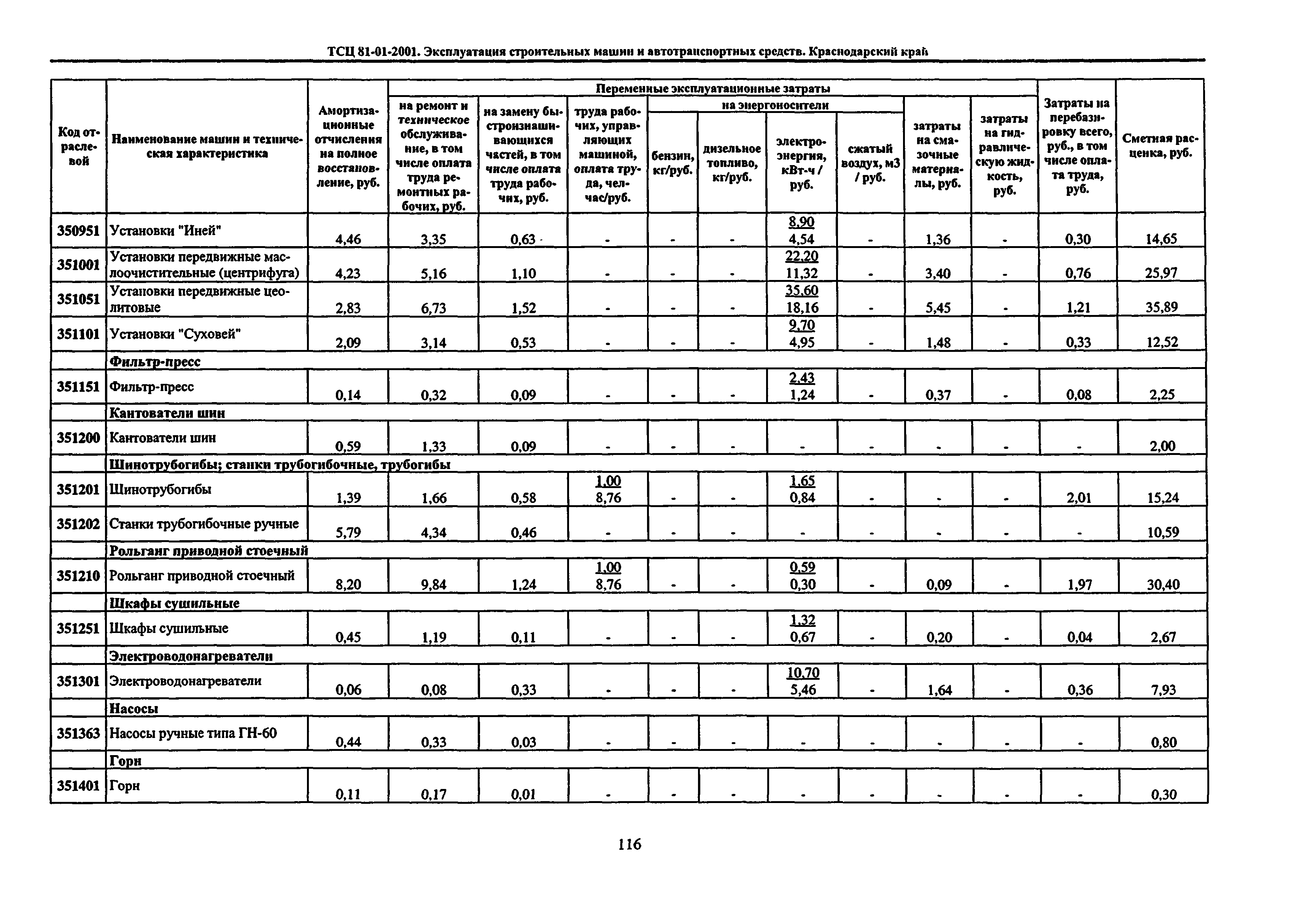 ТСЦ Краснодарского края 81-01-2001