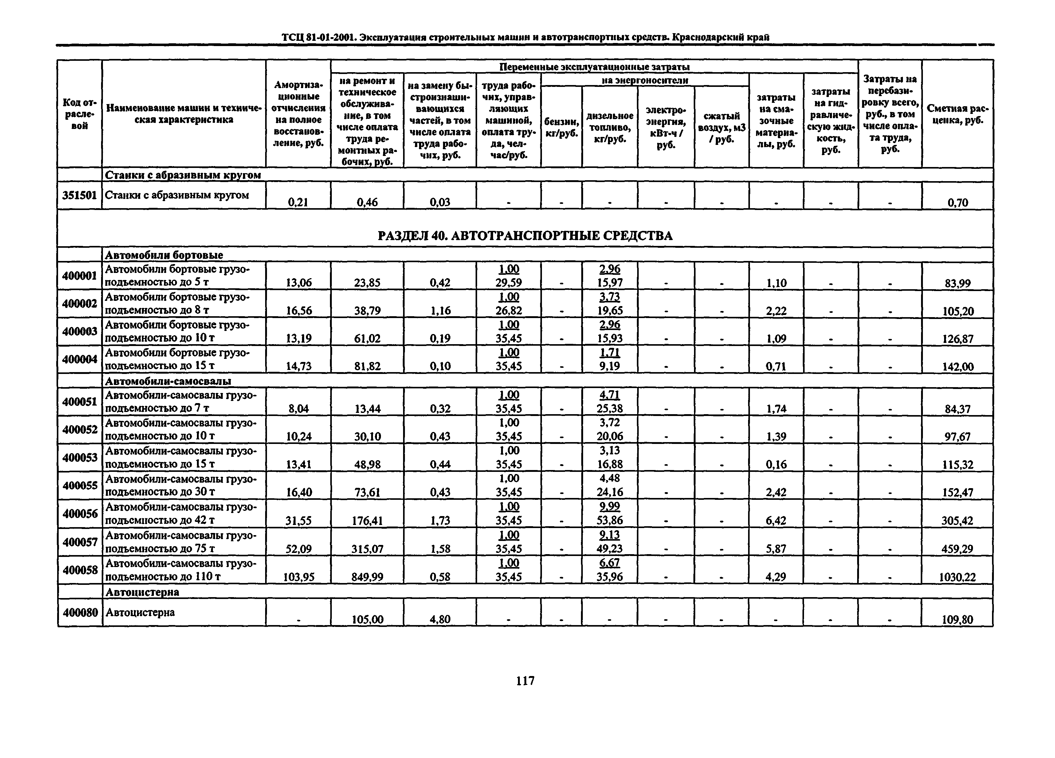 ТСЦ Краснодарского края 81-01-2001