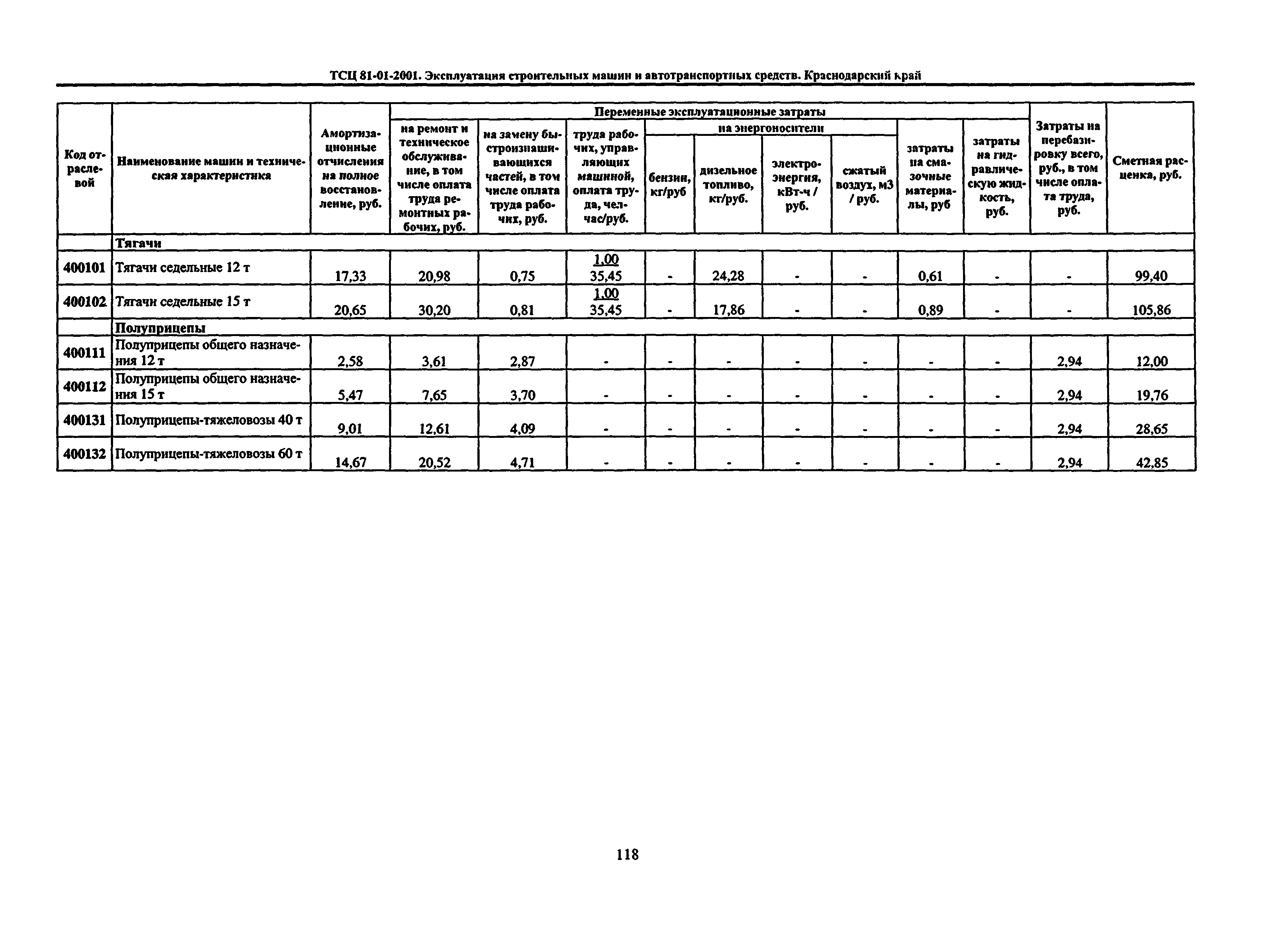 ТСЦ Краснодарского края 81-01-2001