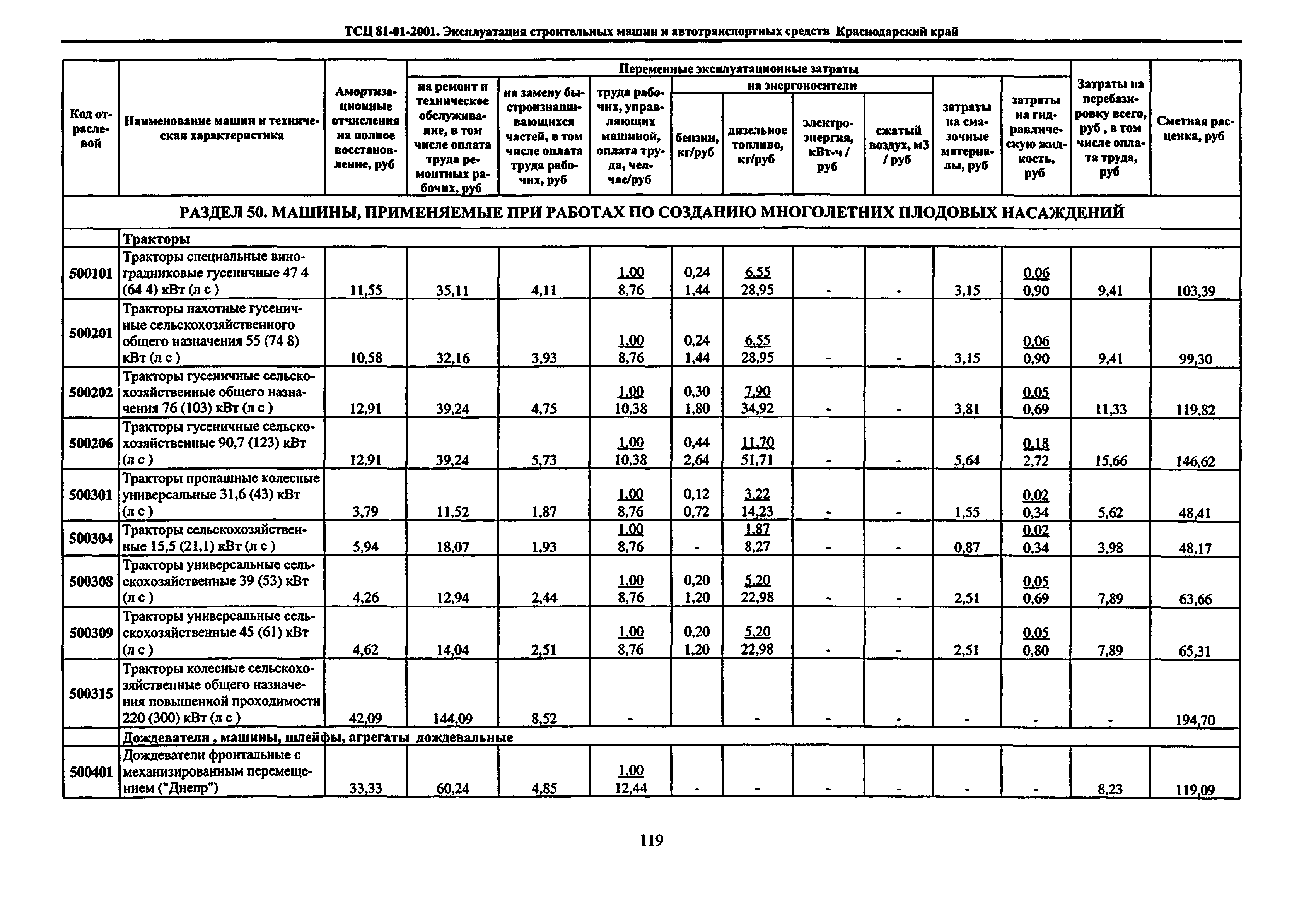 ТСЦ Краснодарского края 81-01-2001