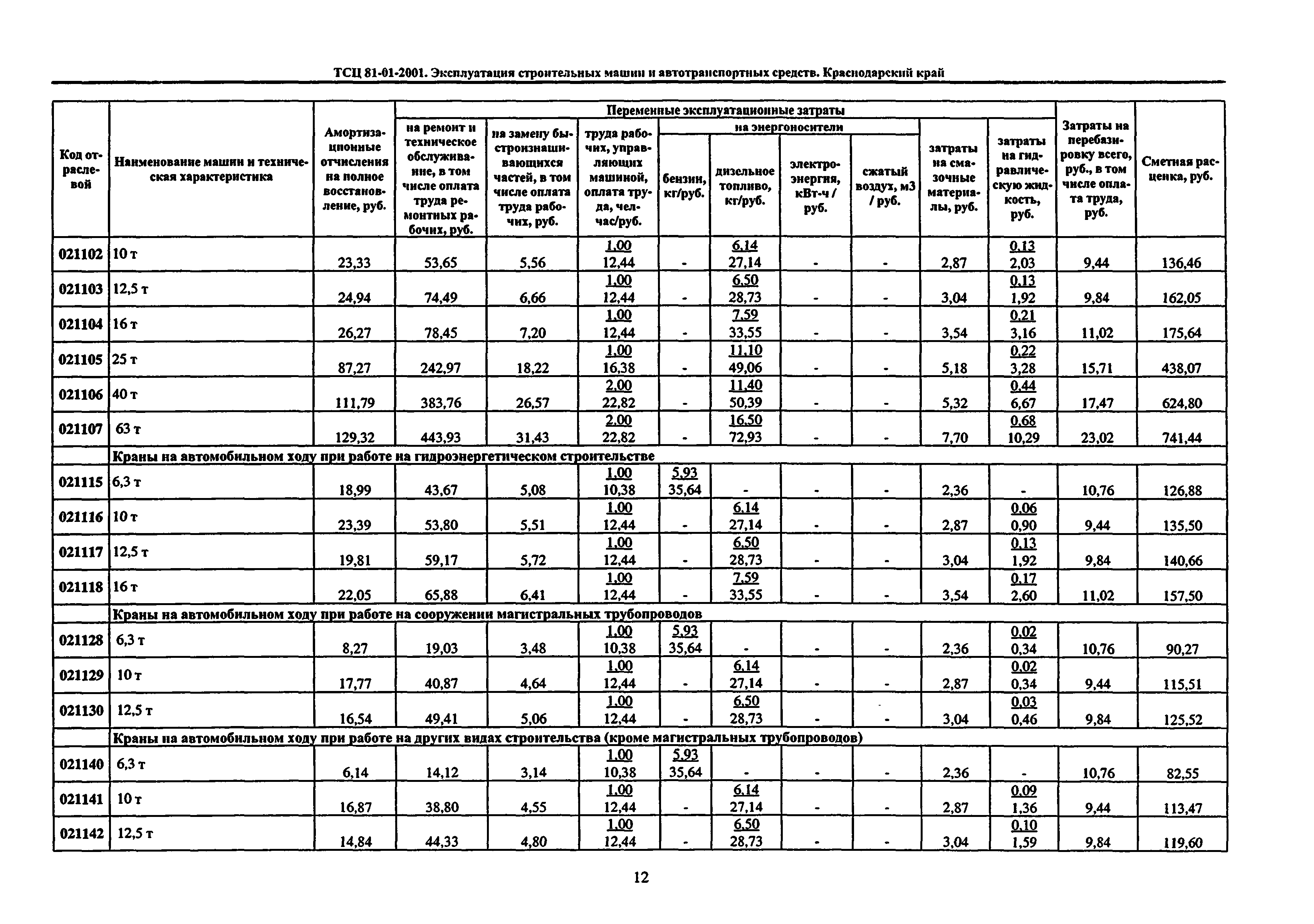 ТСЦ Краснодарского края 81-01-2001