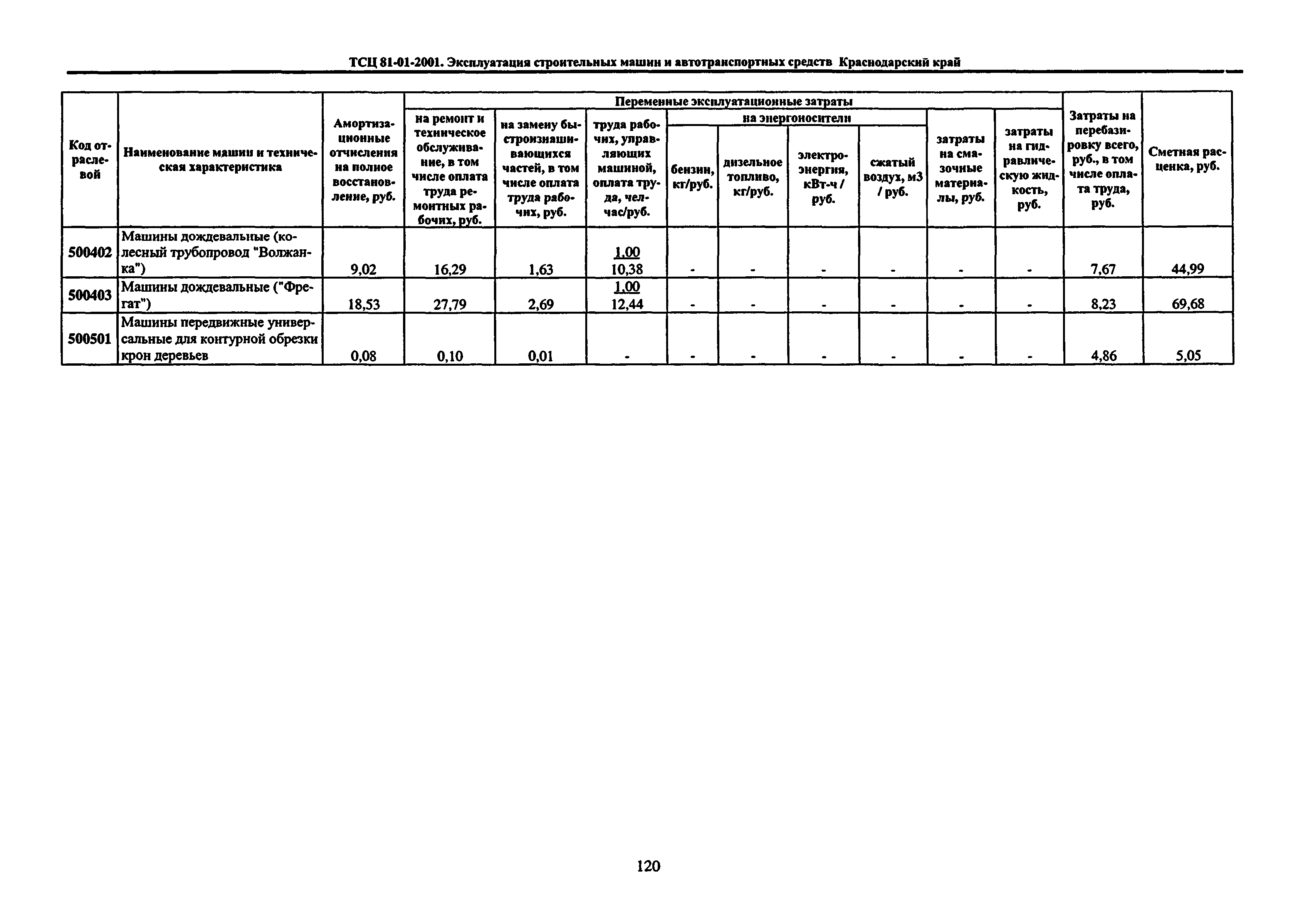 ТСЦ Краснодарского края 81-01-2001