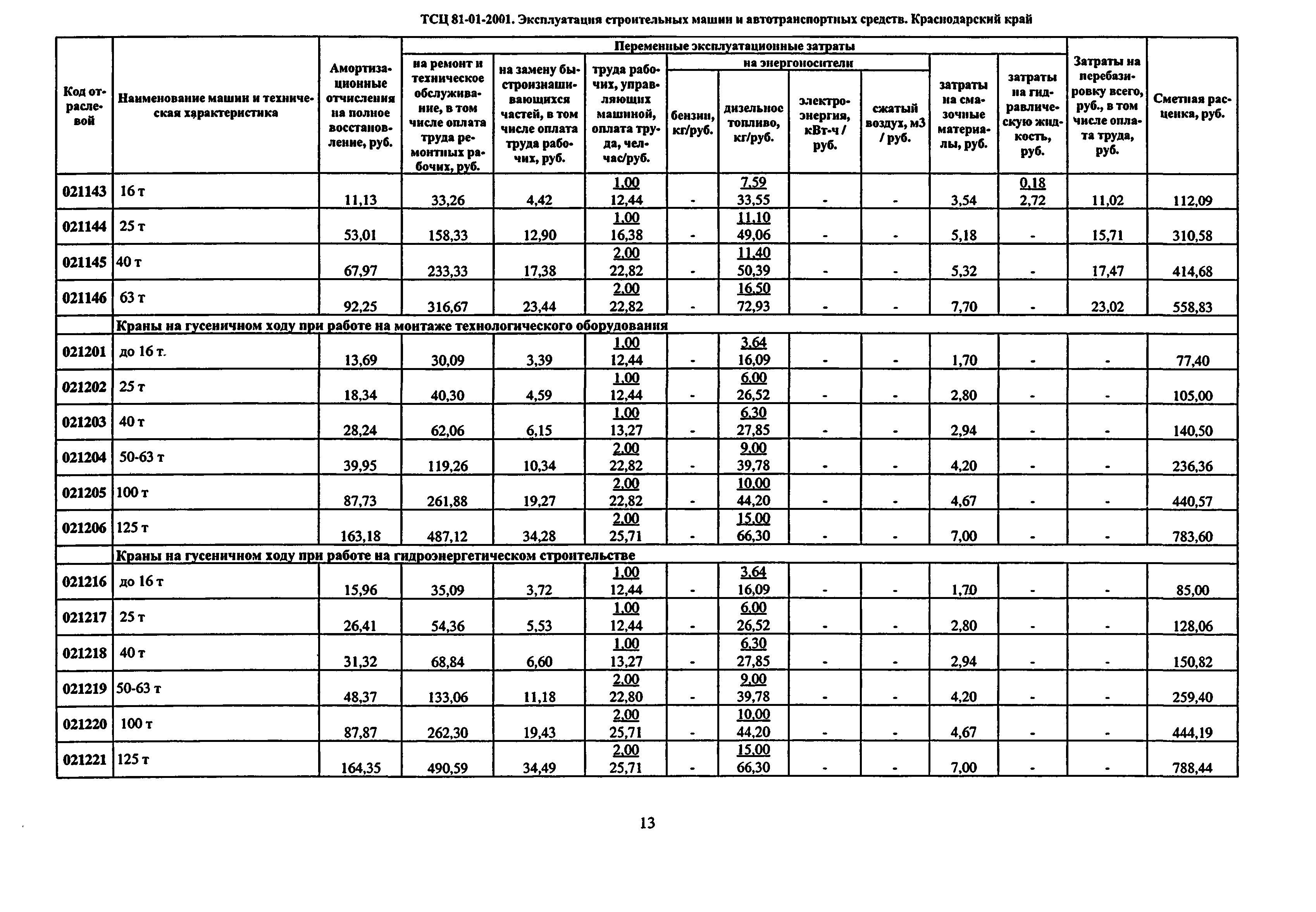 ТСЦ Краснодарского края 81-01-2001