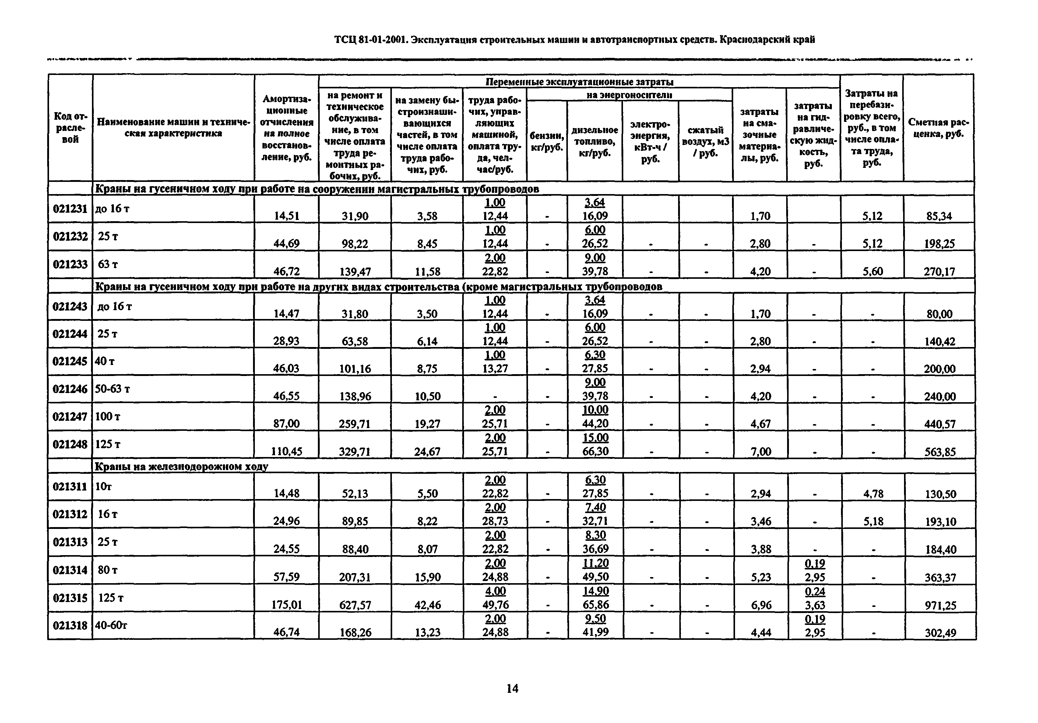 ТСЦ Краснодарского края 81-01-2001