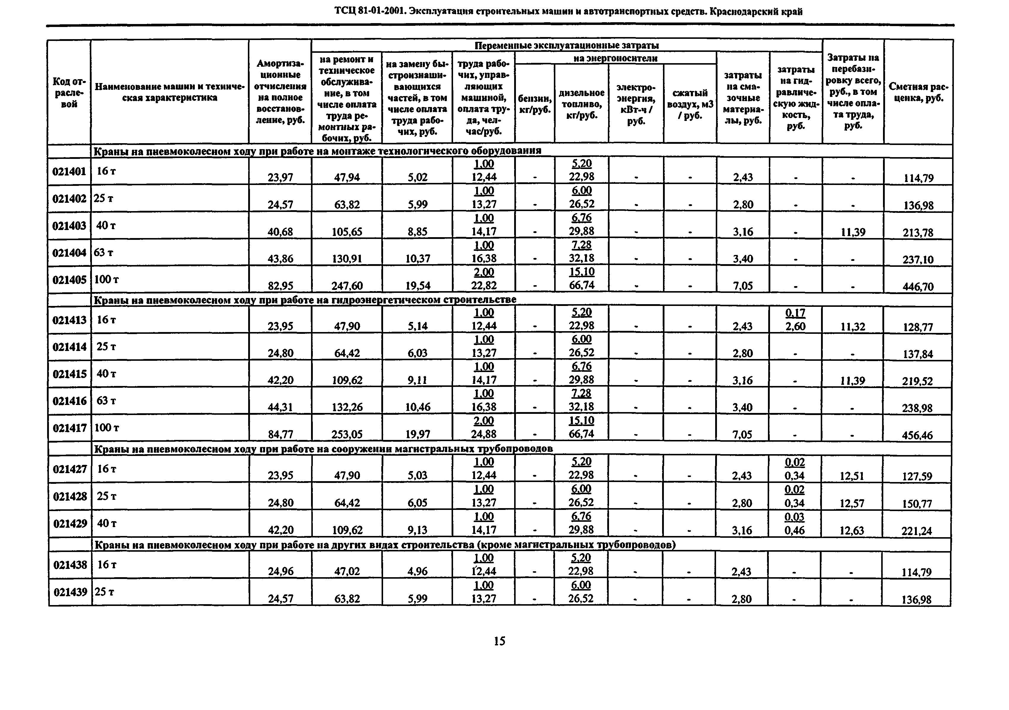 ТСЦ Краснодарского края 81-01-2001