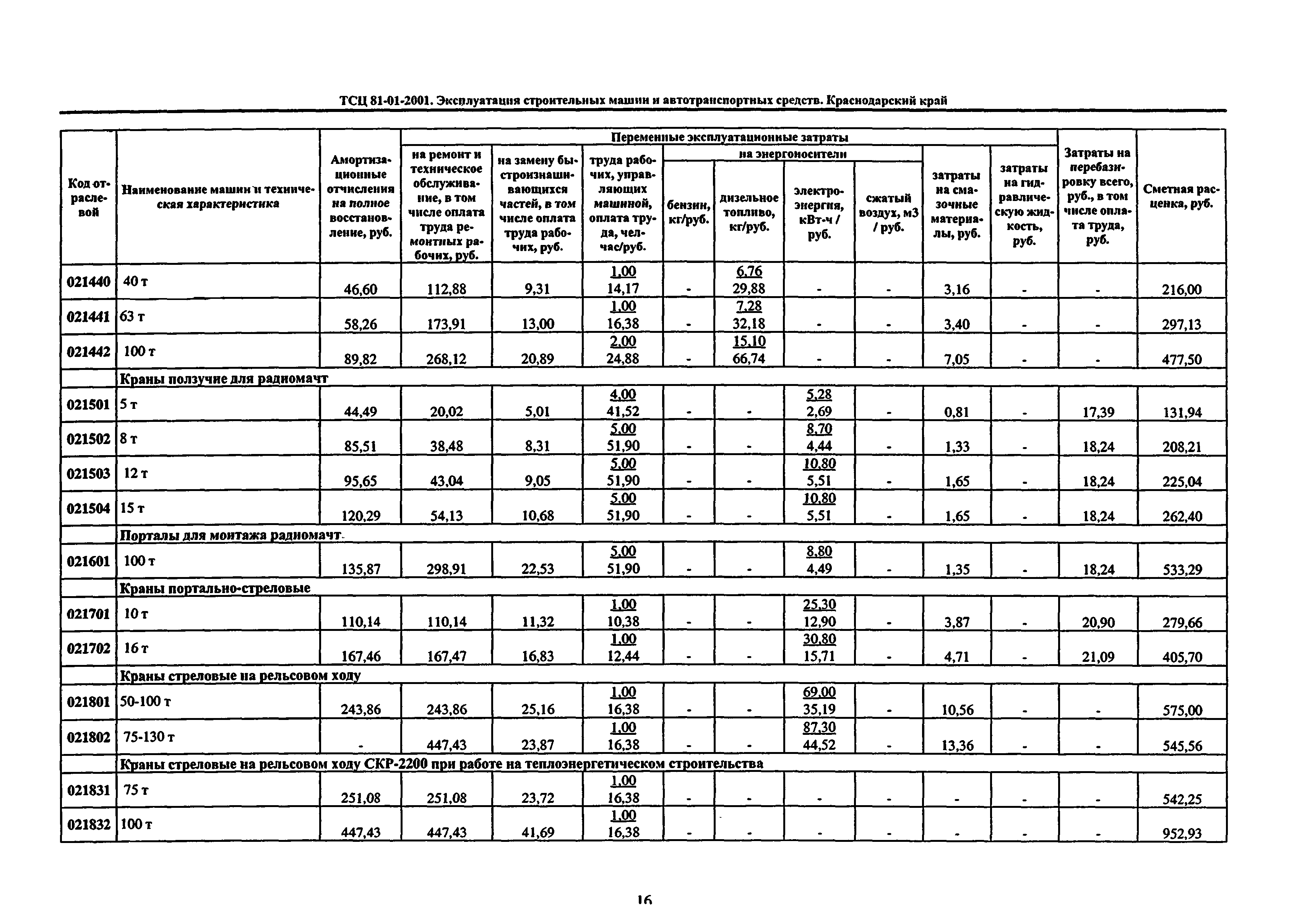 ТСЦ Краснодарского края 81-01-2001