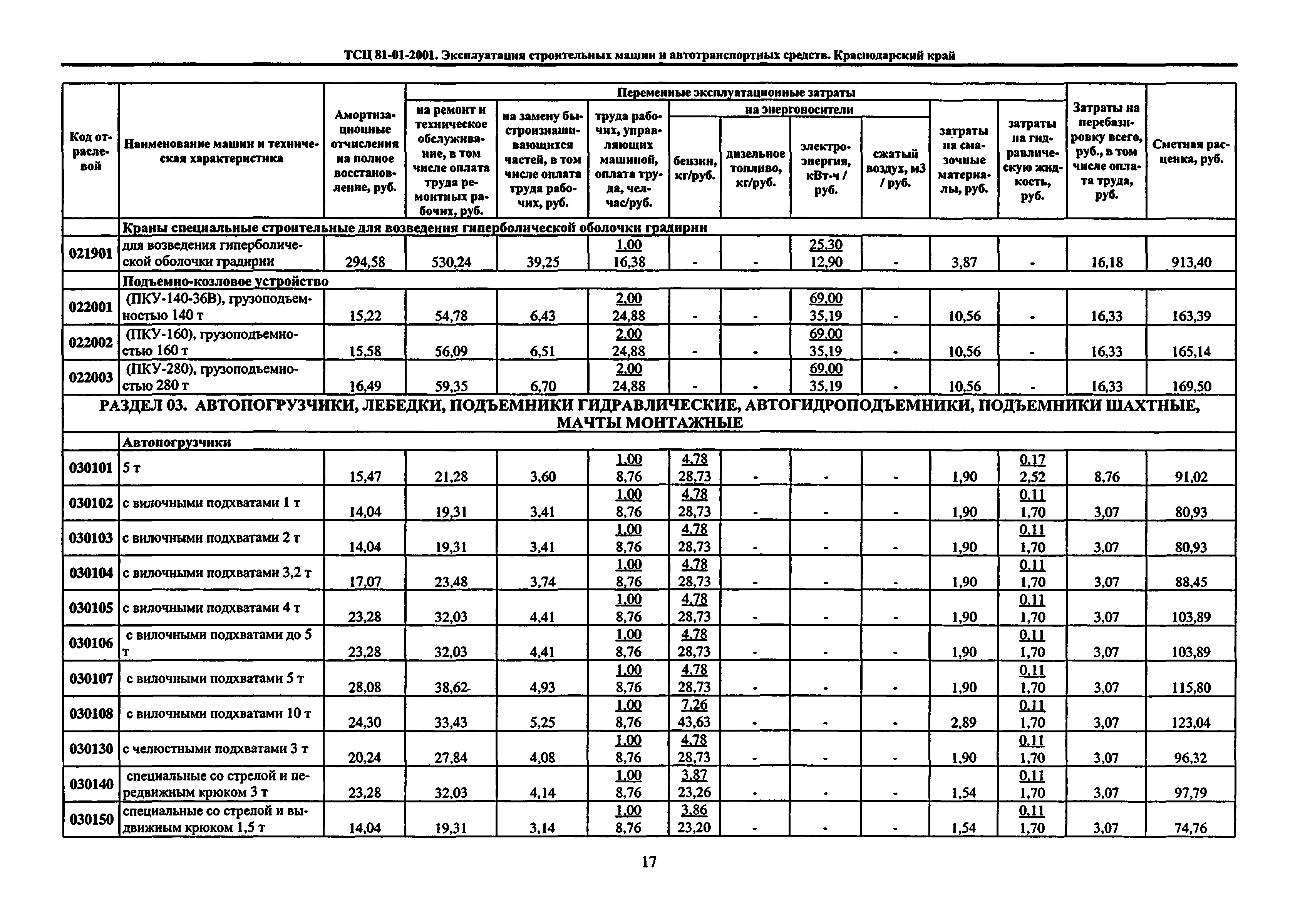 ТСЦ Краснодарского края 81-01-2001