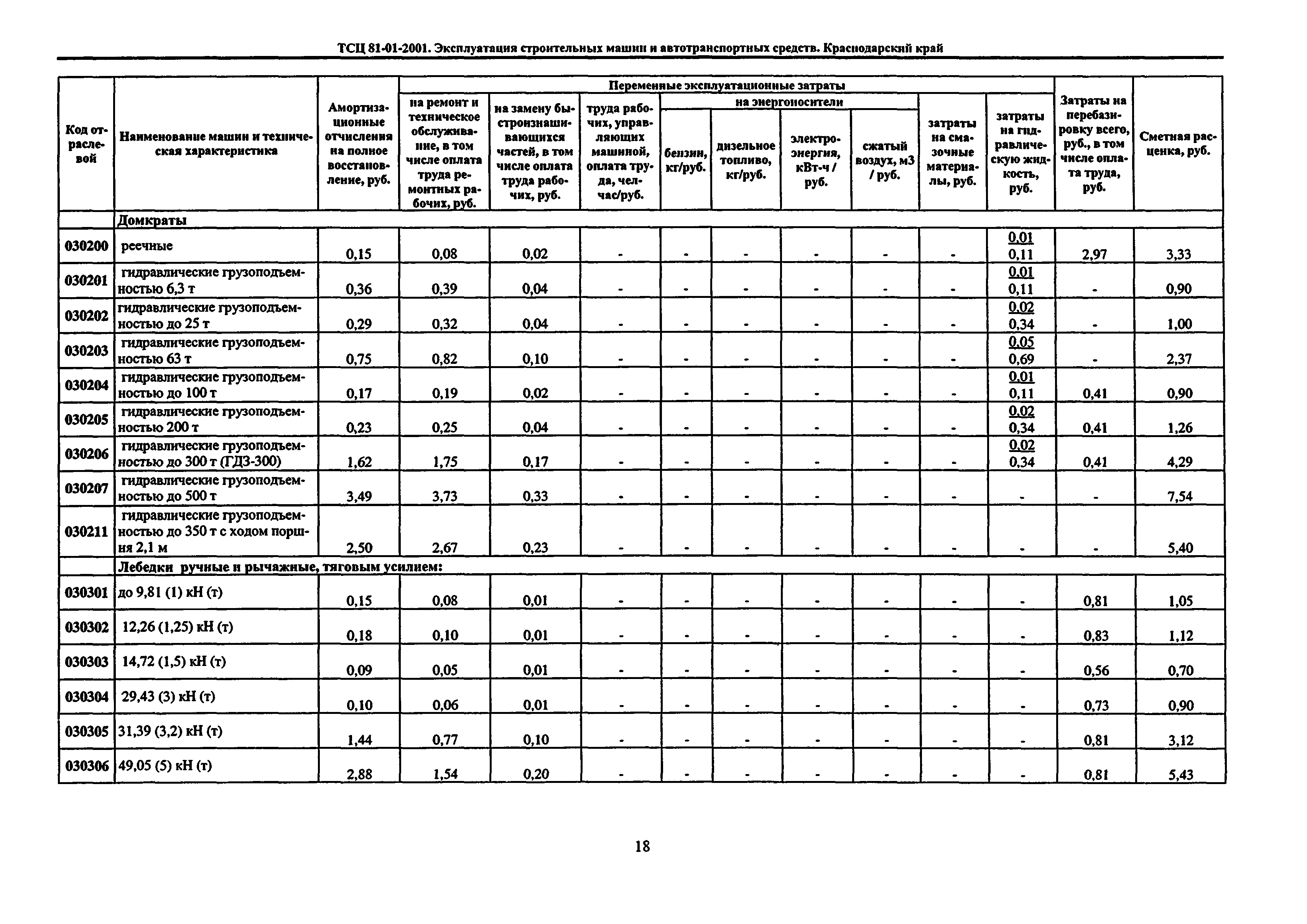 ТСЦ Краснодарского края 81-01-2001