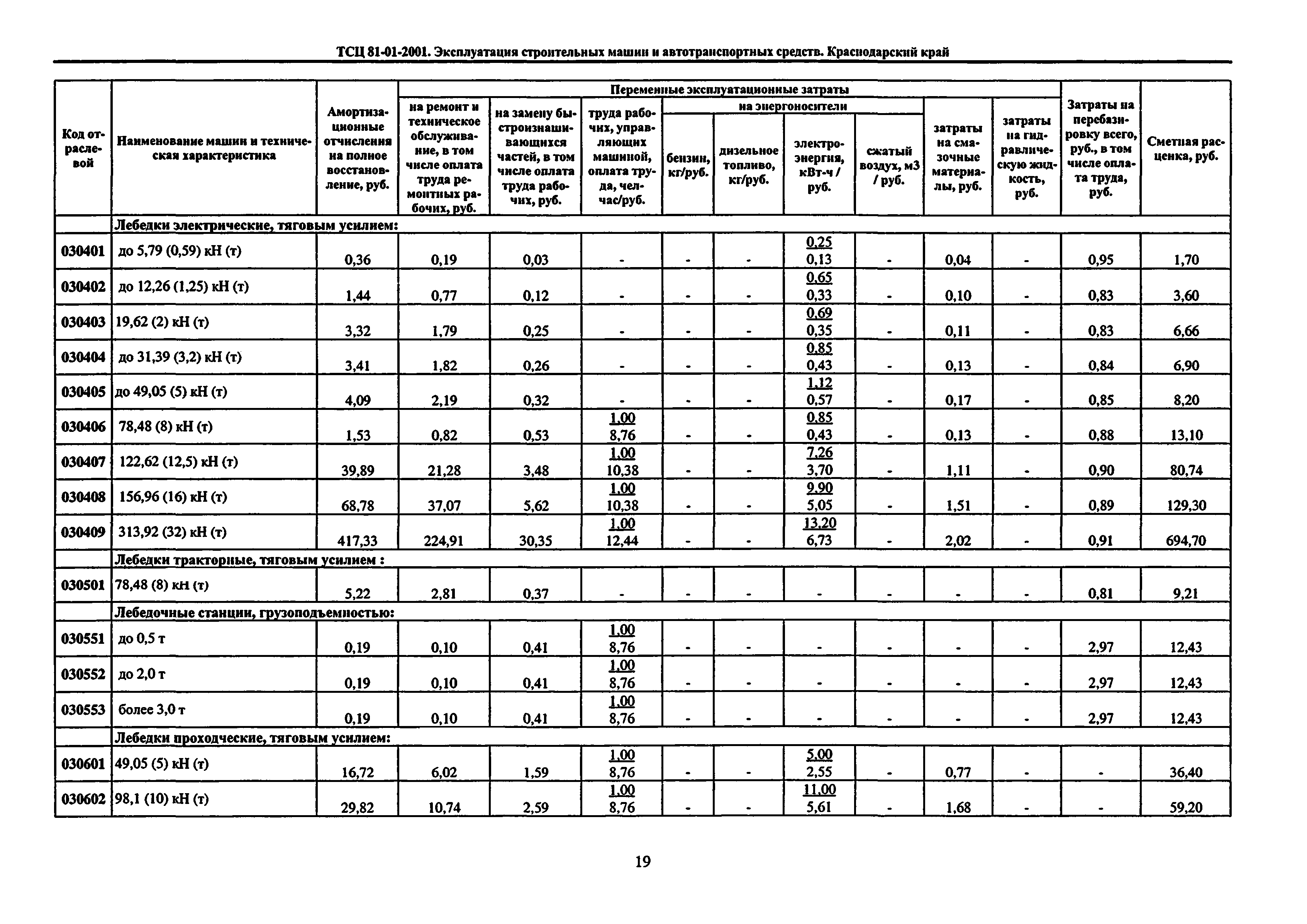 ТСЦ Краснодарского края 81-01-2001