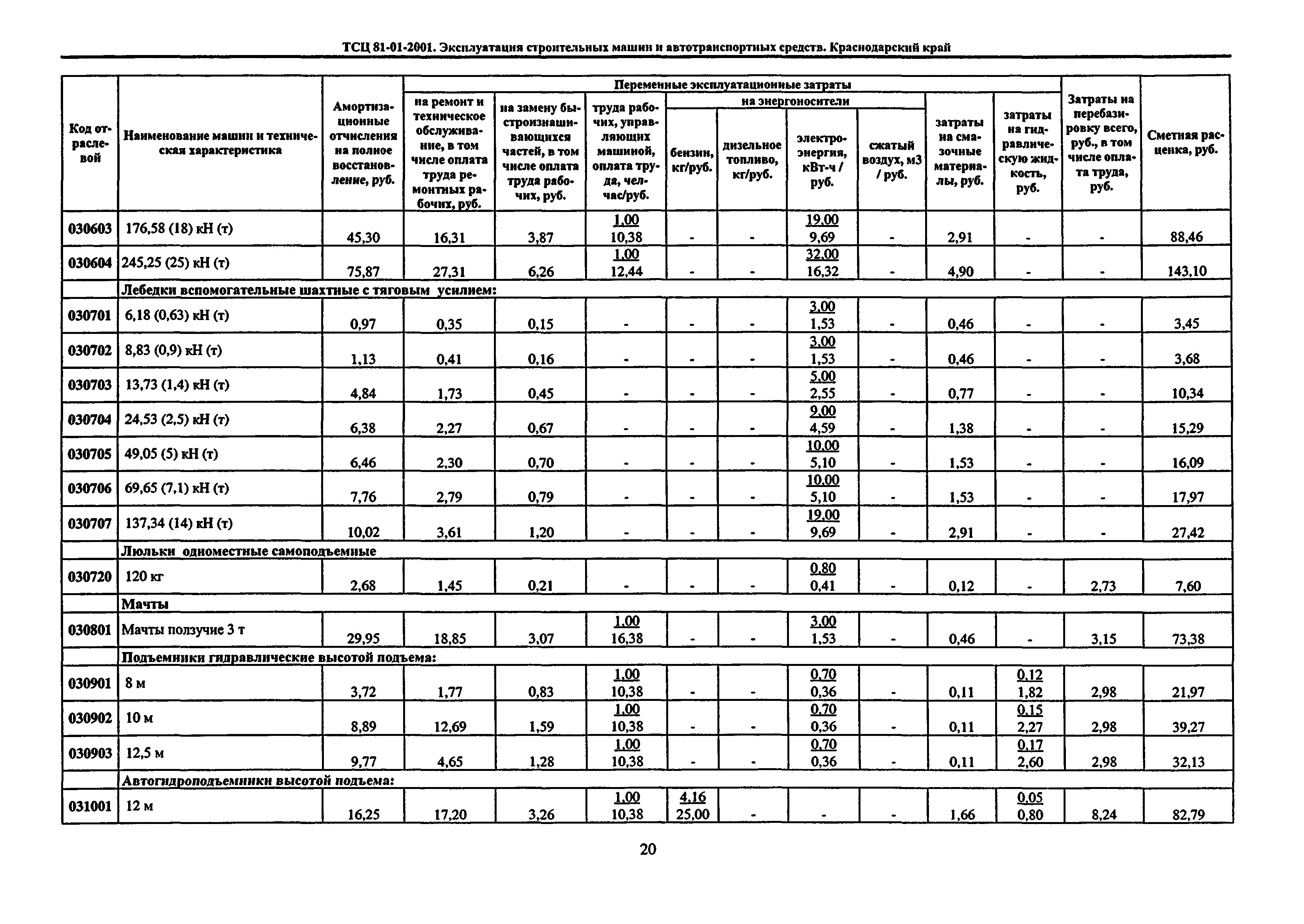 ТСЦ Краснодарского края 81-01-2001