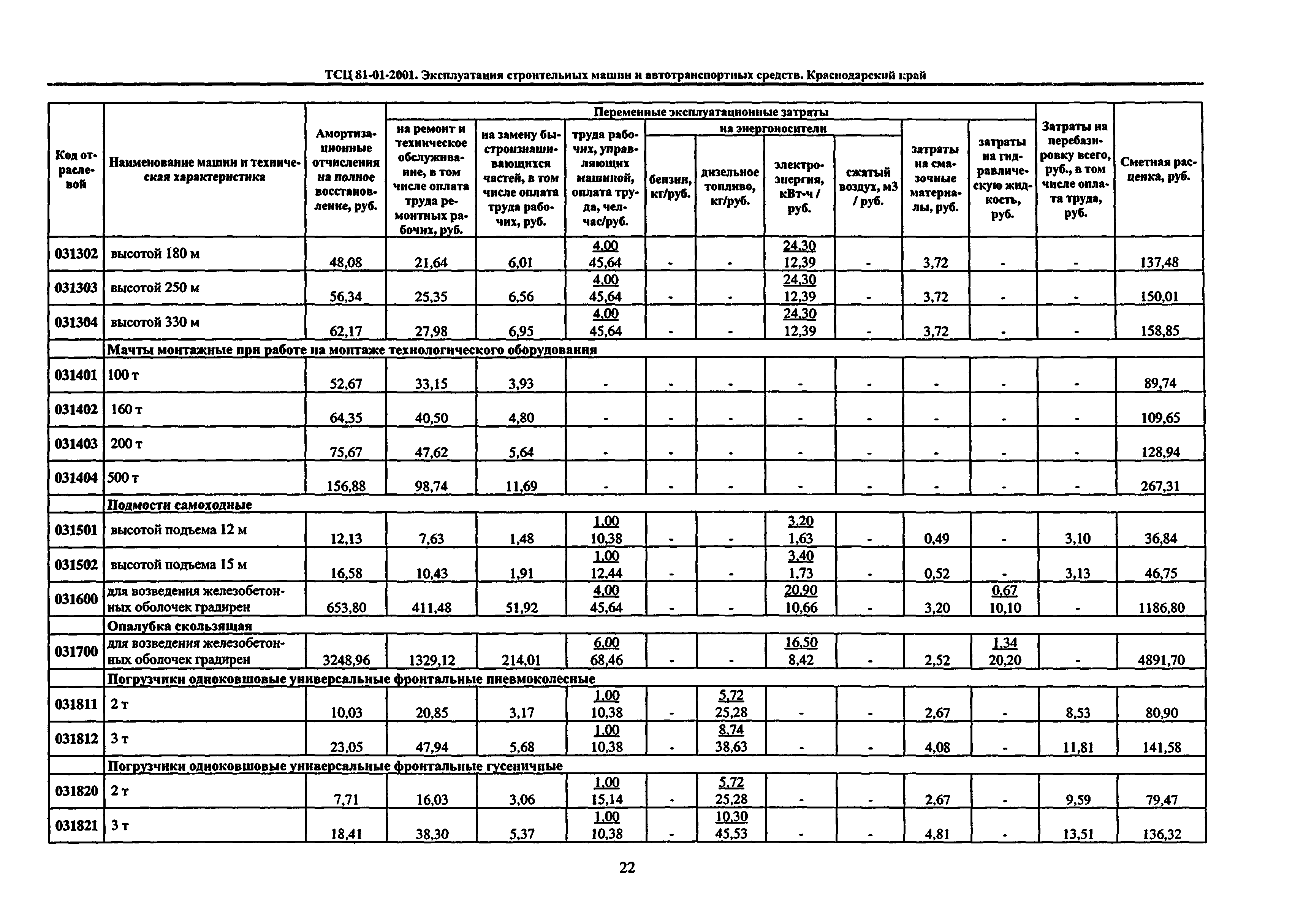 ТСЦ Краснодарского края 81-01-2001