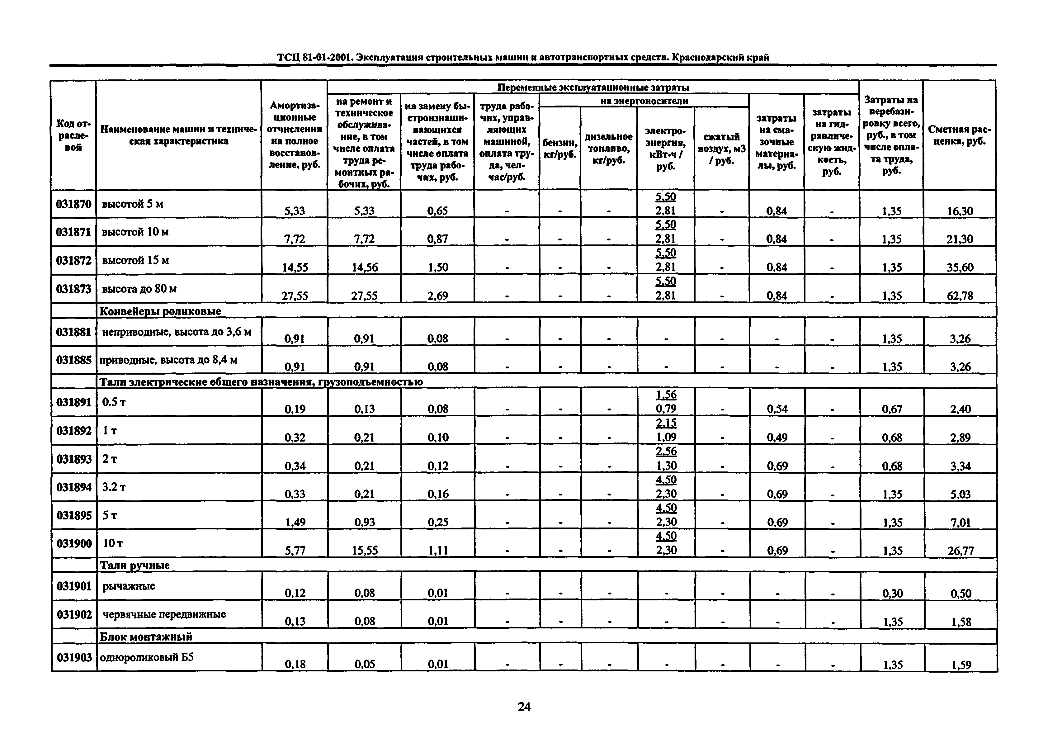 ТСЦ Краснодарского края 81-01-2001