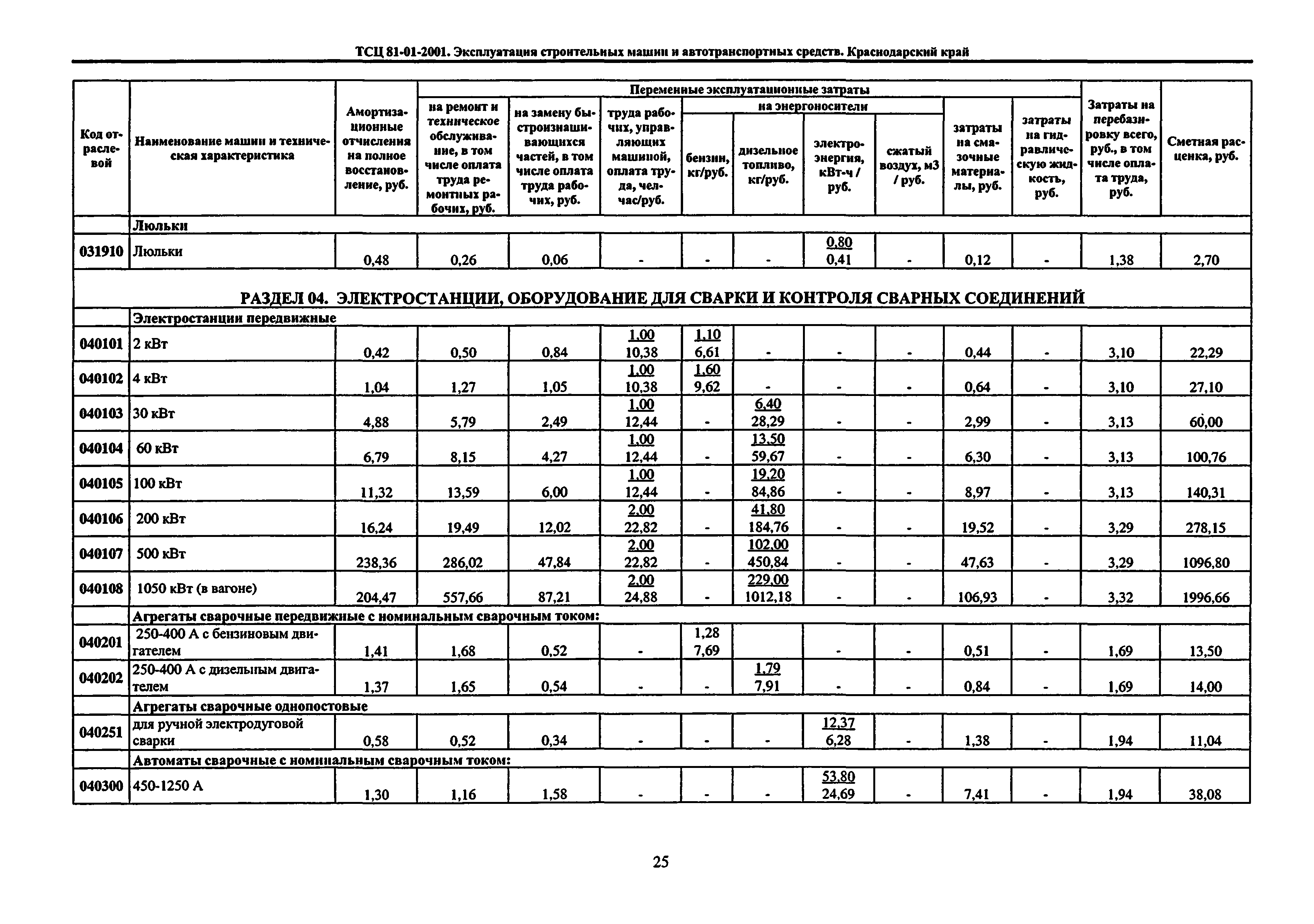 ТСЦ Краснодарского края 81-01-2001