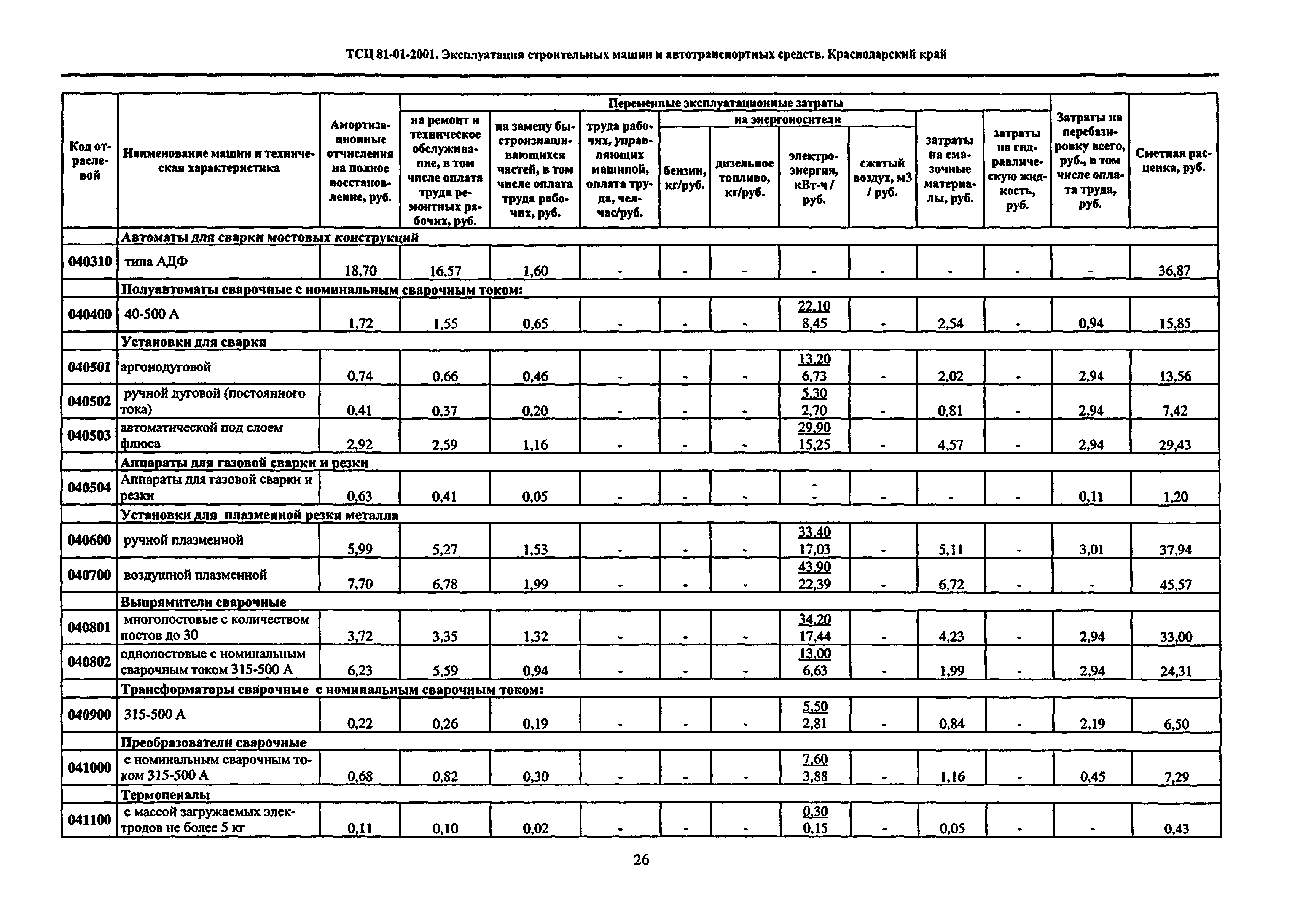 ТСЦ Краснодарского края 81-01-2001