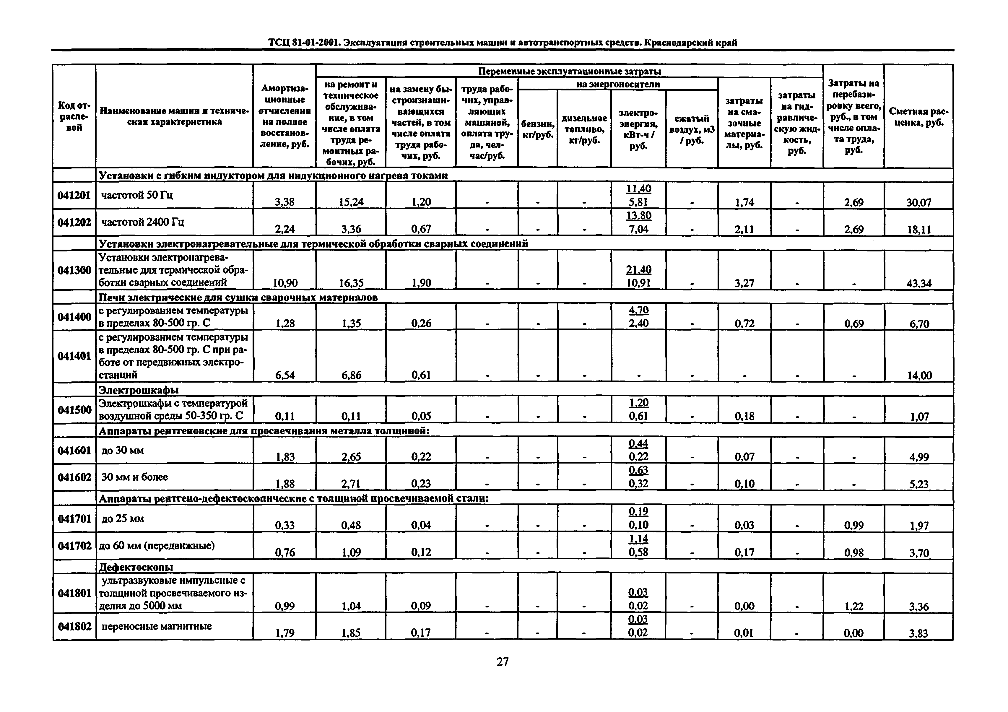 ТСЦ Краснодарского края 81-01-2001