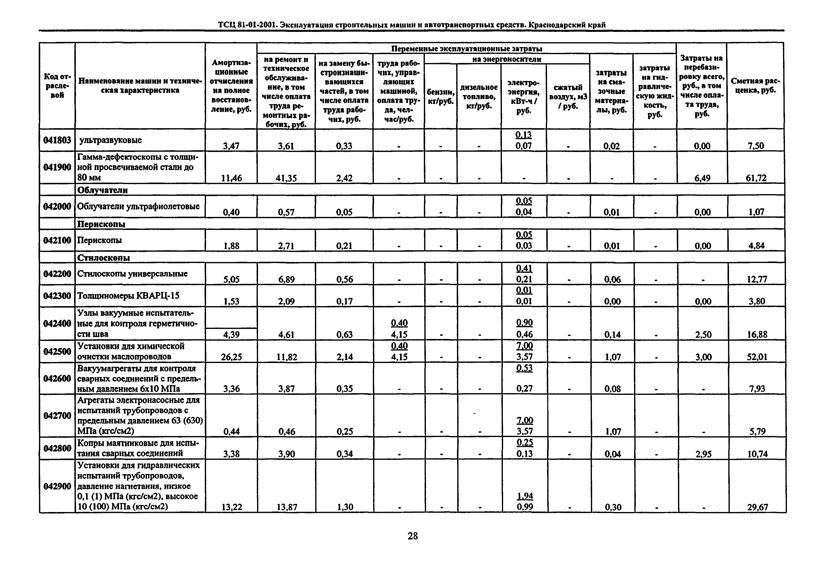 ТСЦ Краснодарского края 81-01-2001