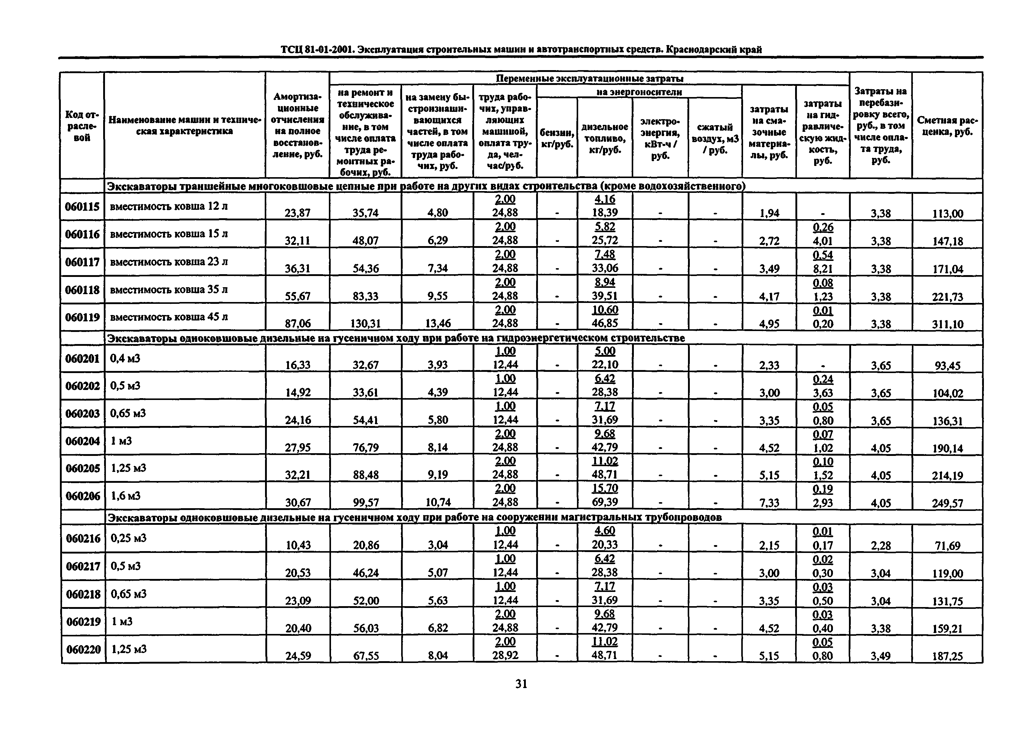 ТСЦ Краснодарского края 81-01-2001