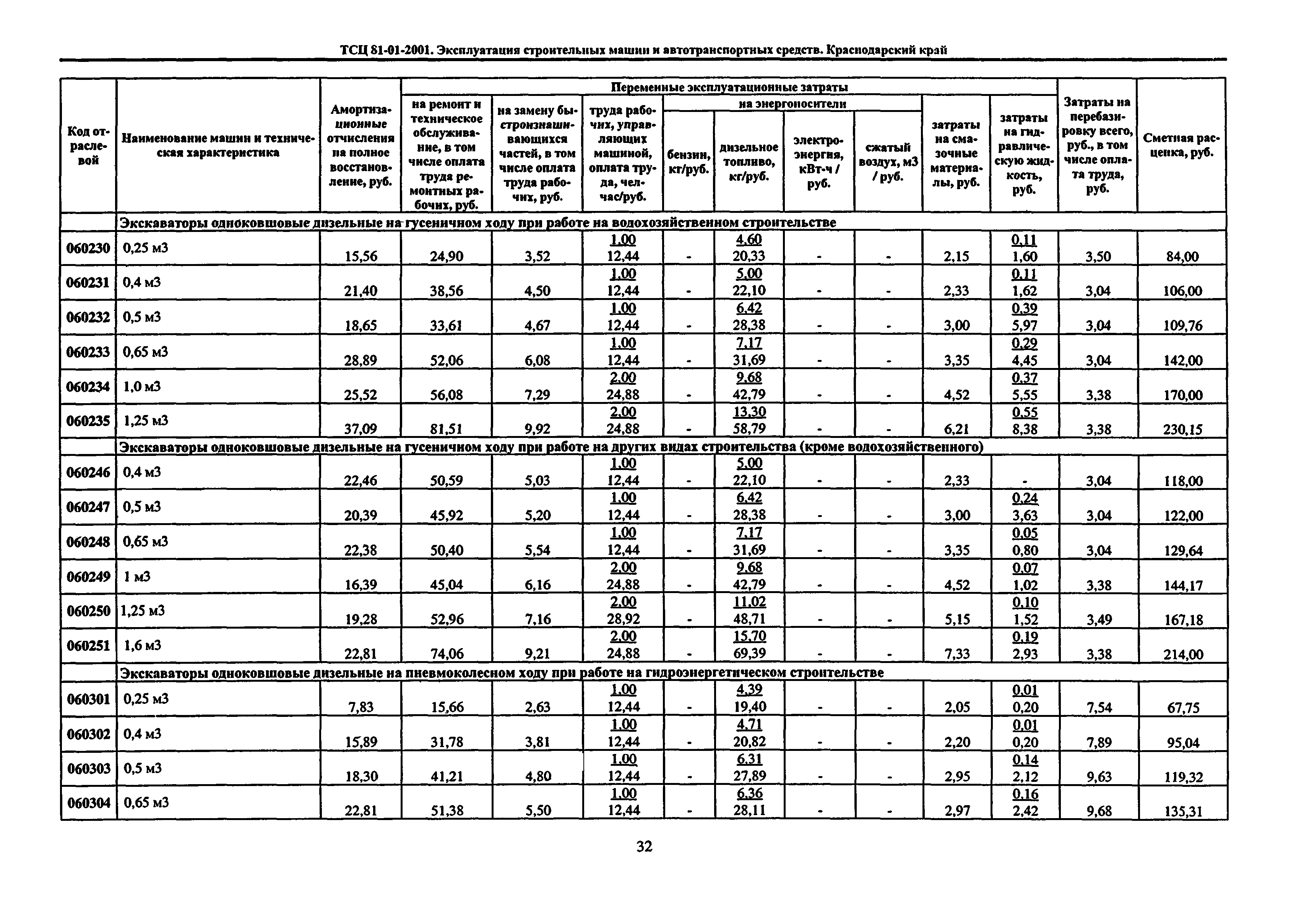 ТСЦ Краснодарского края 81-01-2001