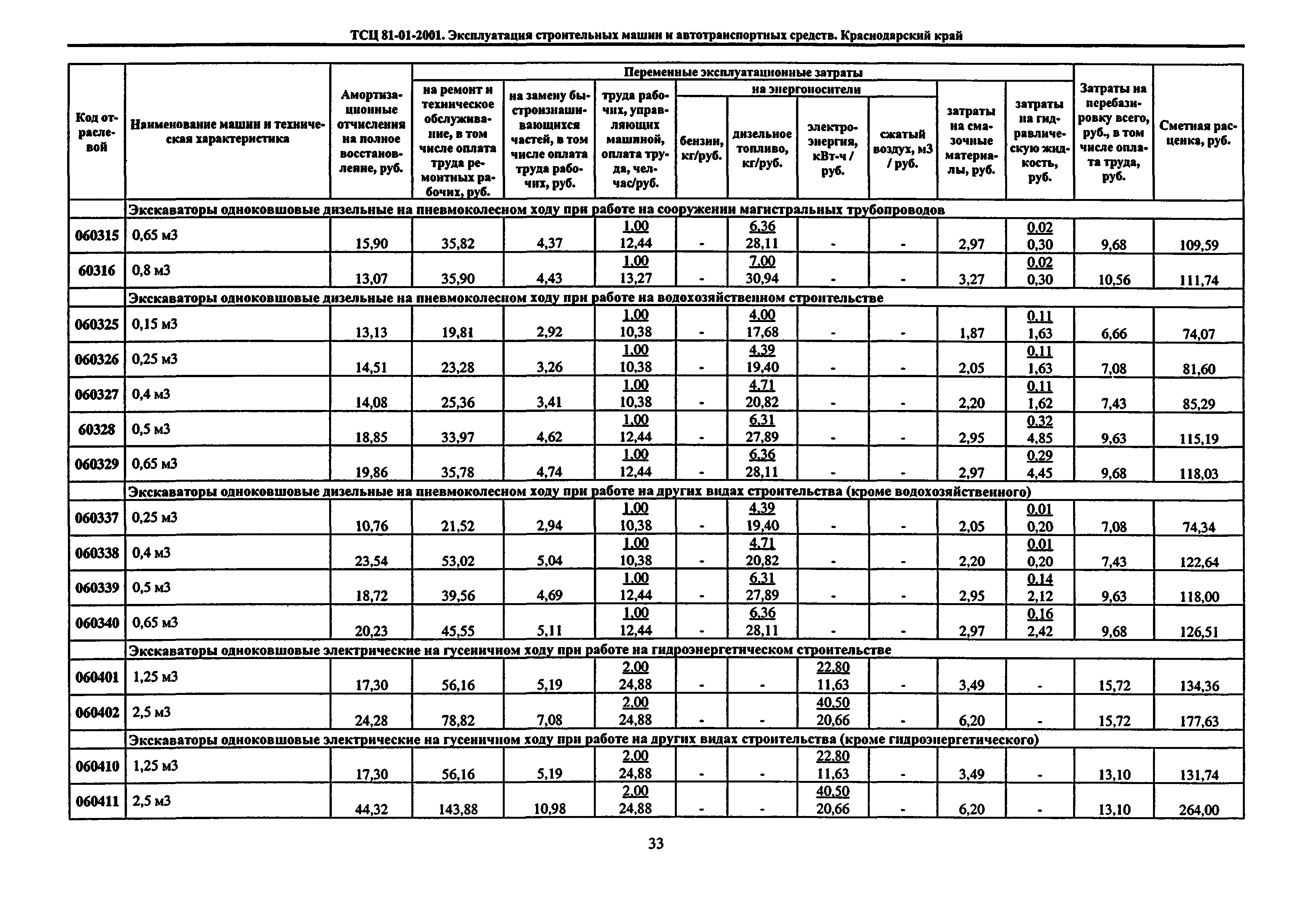 ТСЦ Краснодарского края 81-01-2001