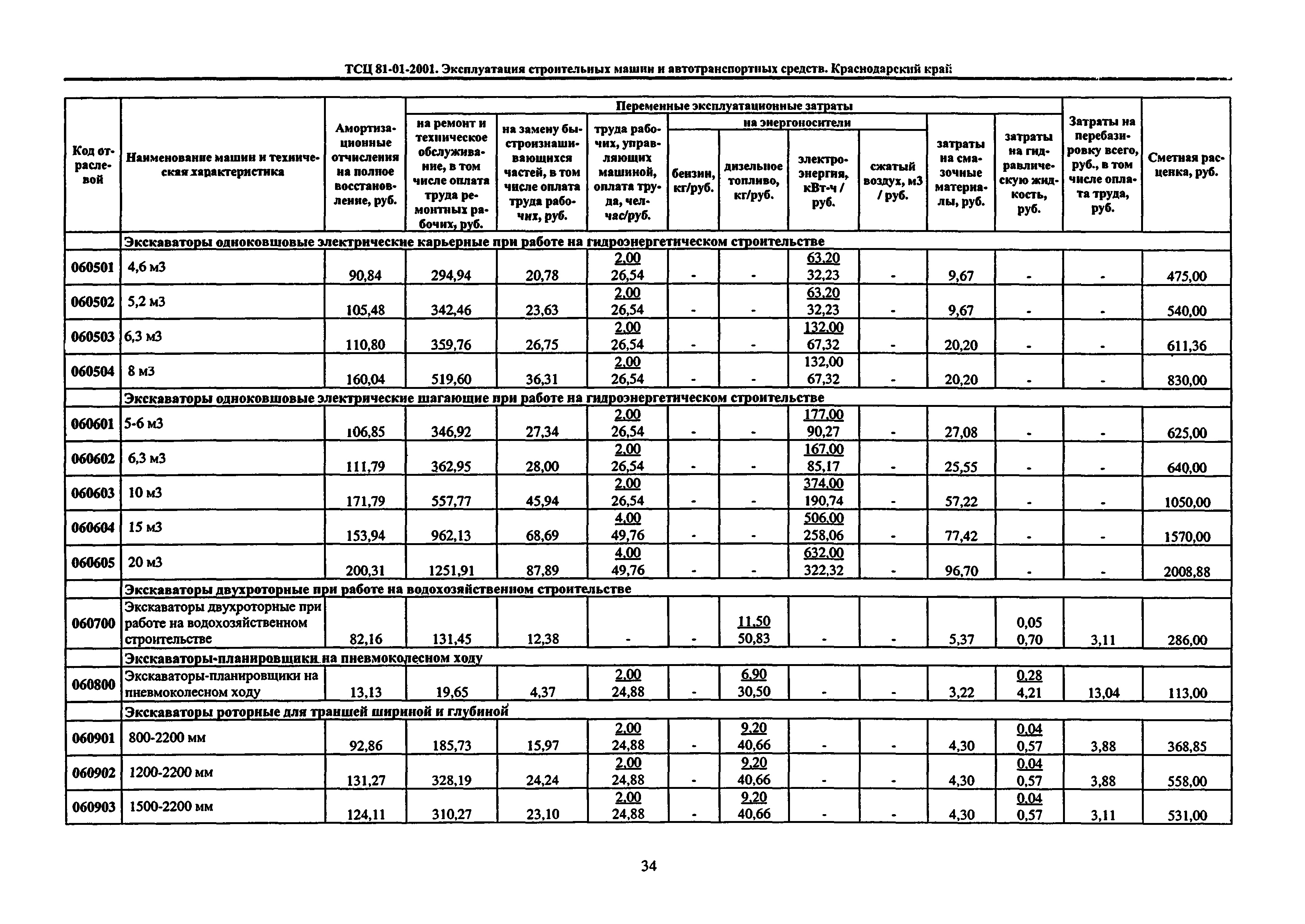 ТСЦ Краснодарского края 81-01-2001