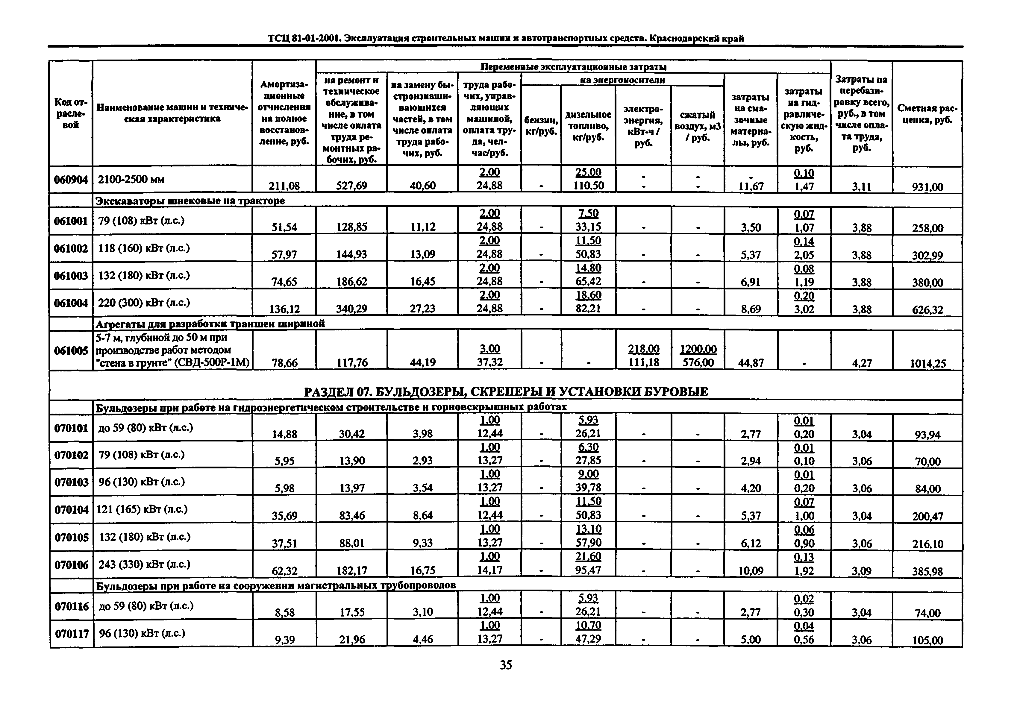 ТСЦ Краснодарского края 81-01-2001