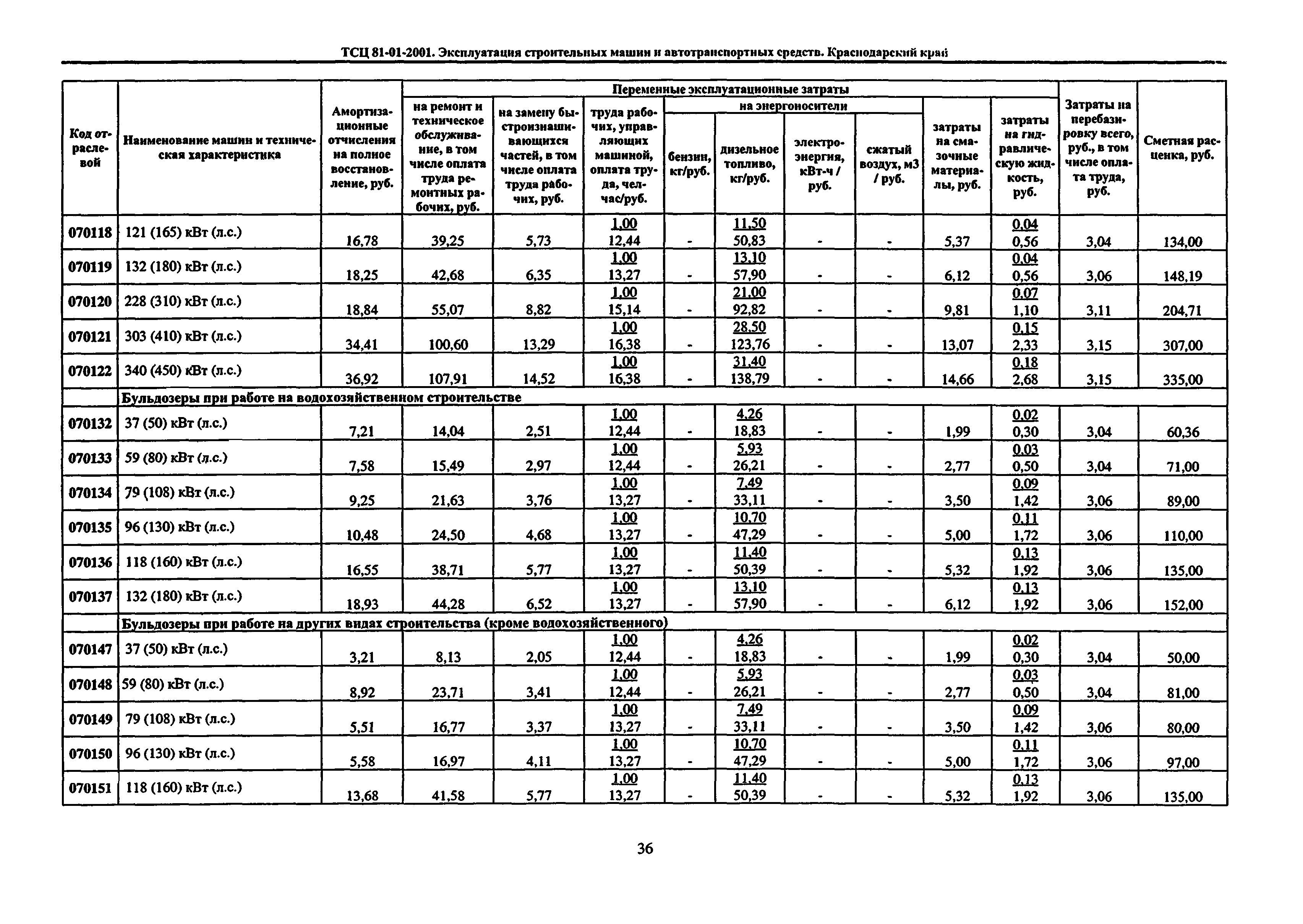 ТСЦ Краснодарского края 81-01-2001