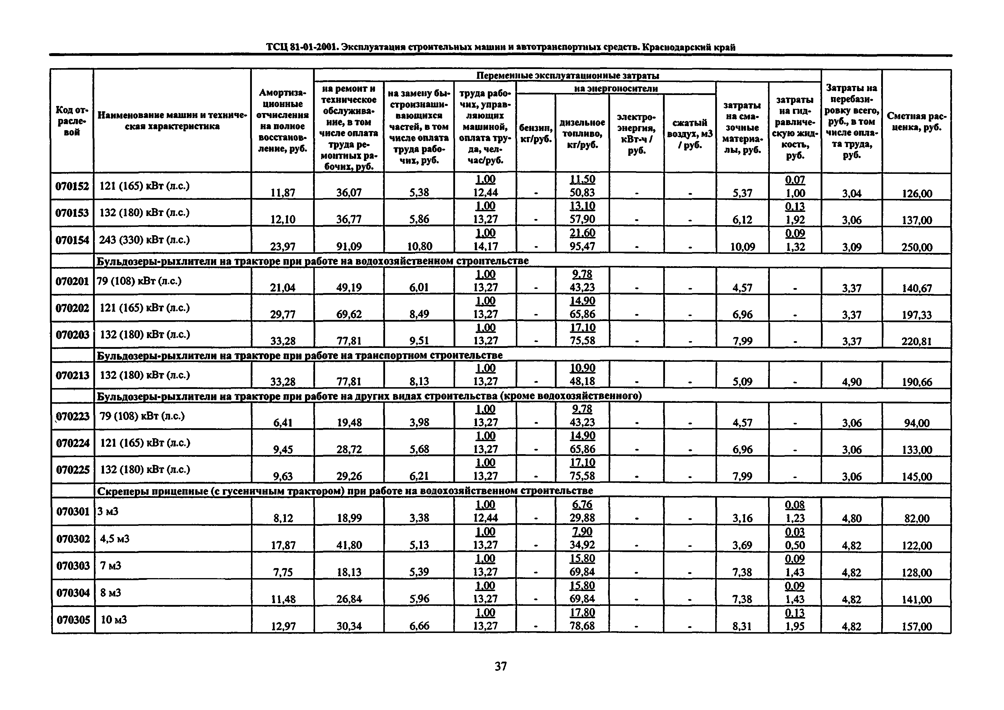 ТСЦ Краснодарского края 81-01-2001