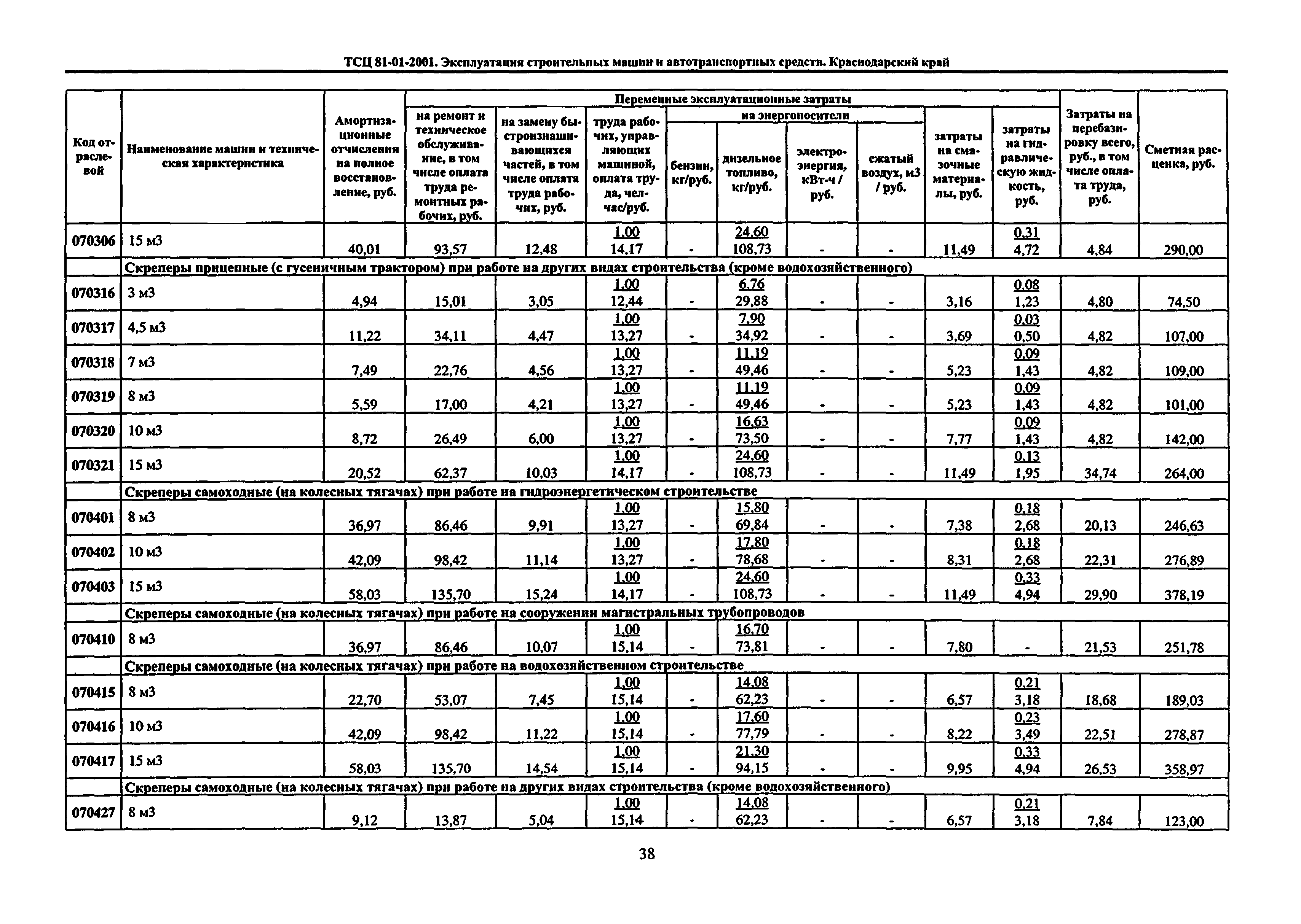 ТСЦ Краснодарского края 81-01-2001