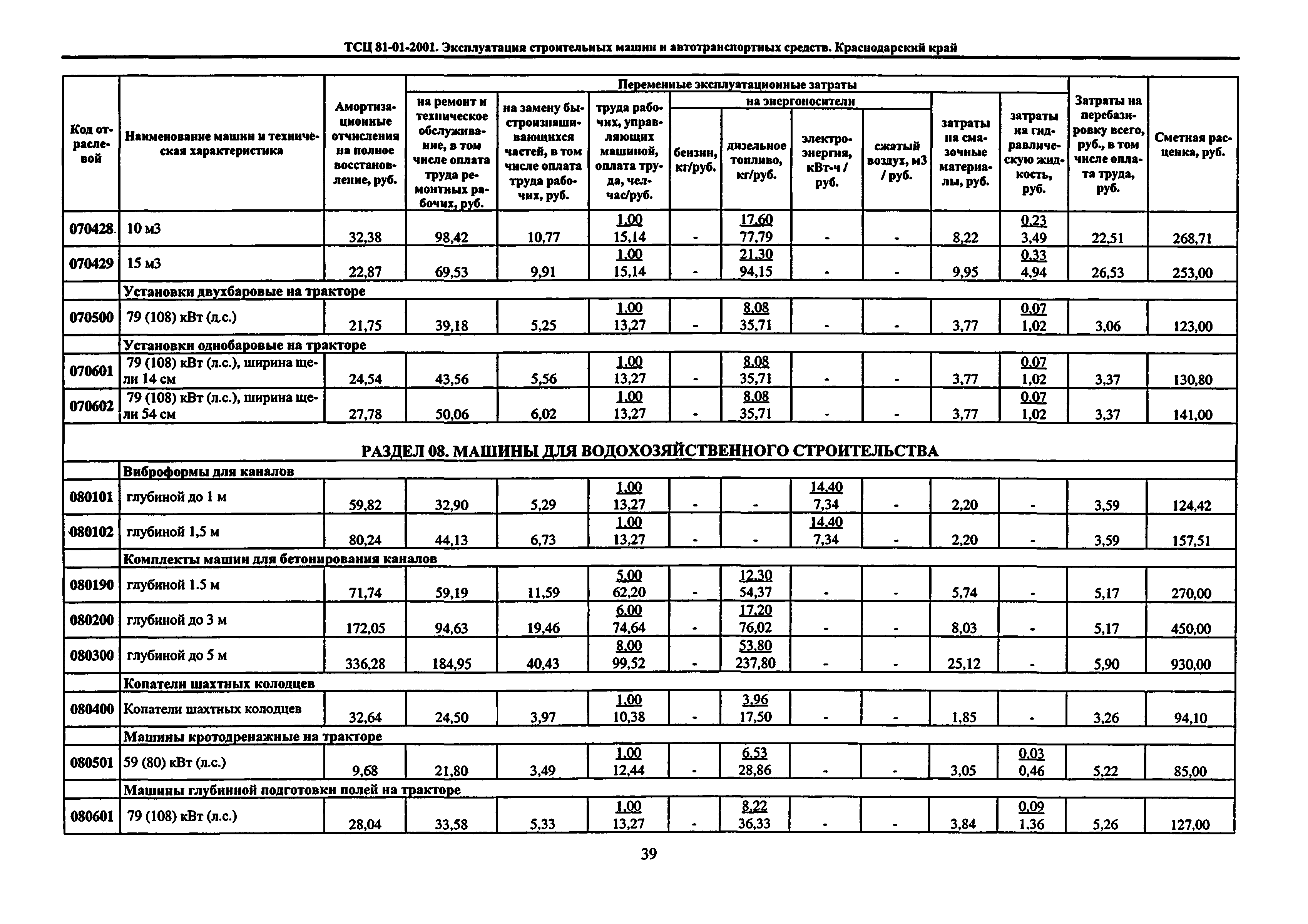 ТСЦ Краснодарского края 81-01-2001