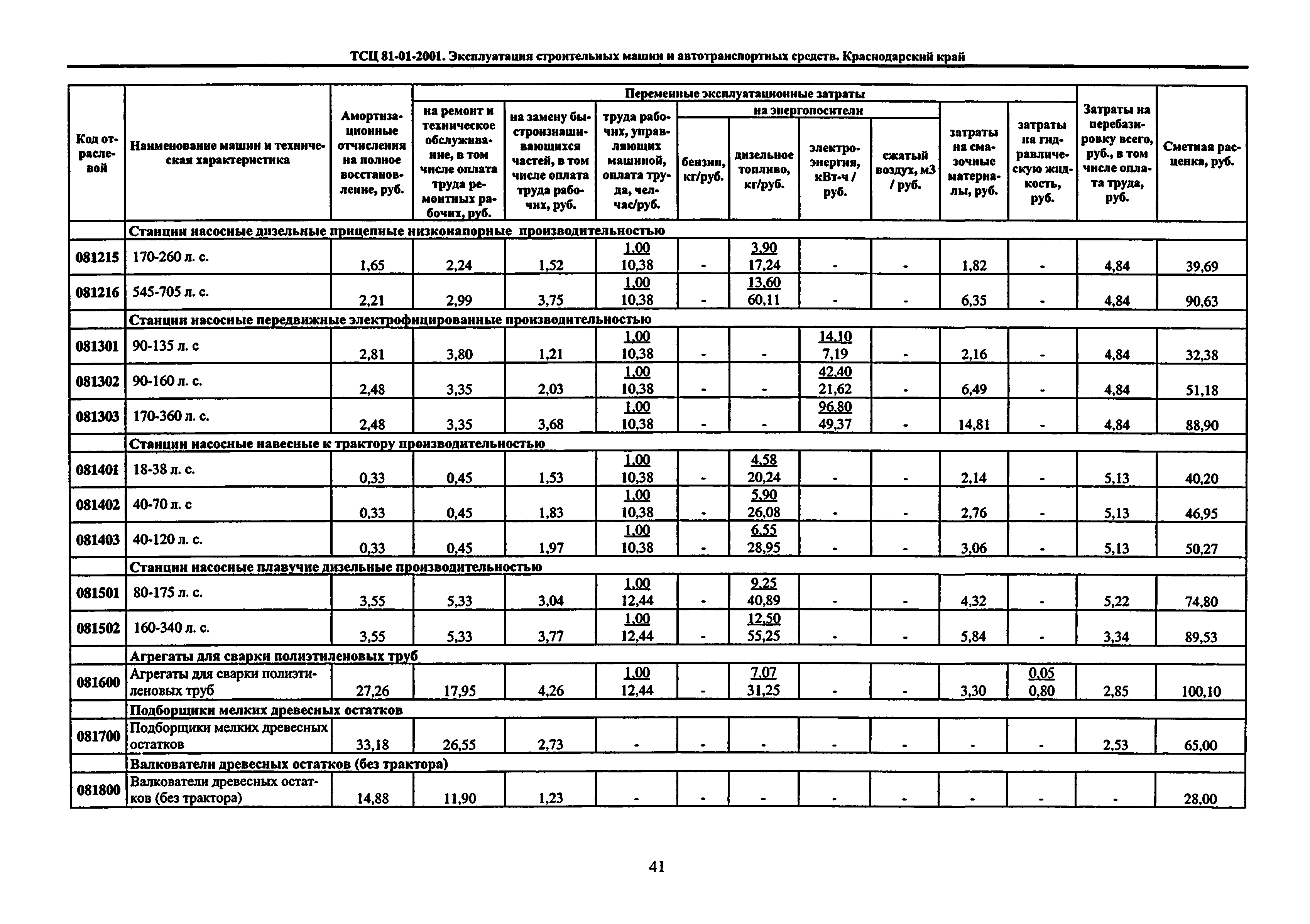 ТСЦ Краснодарского края 81-01-2001