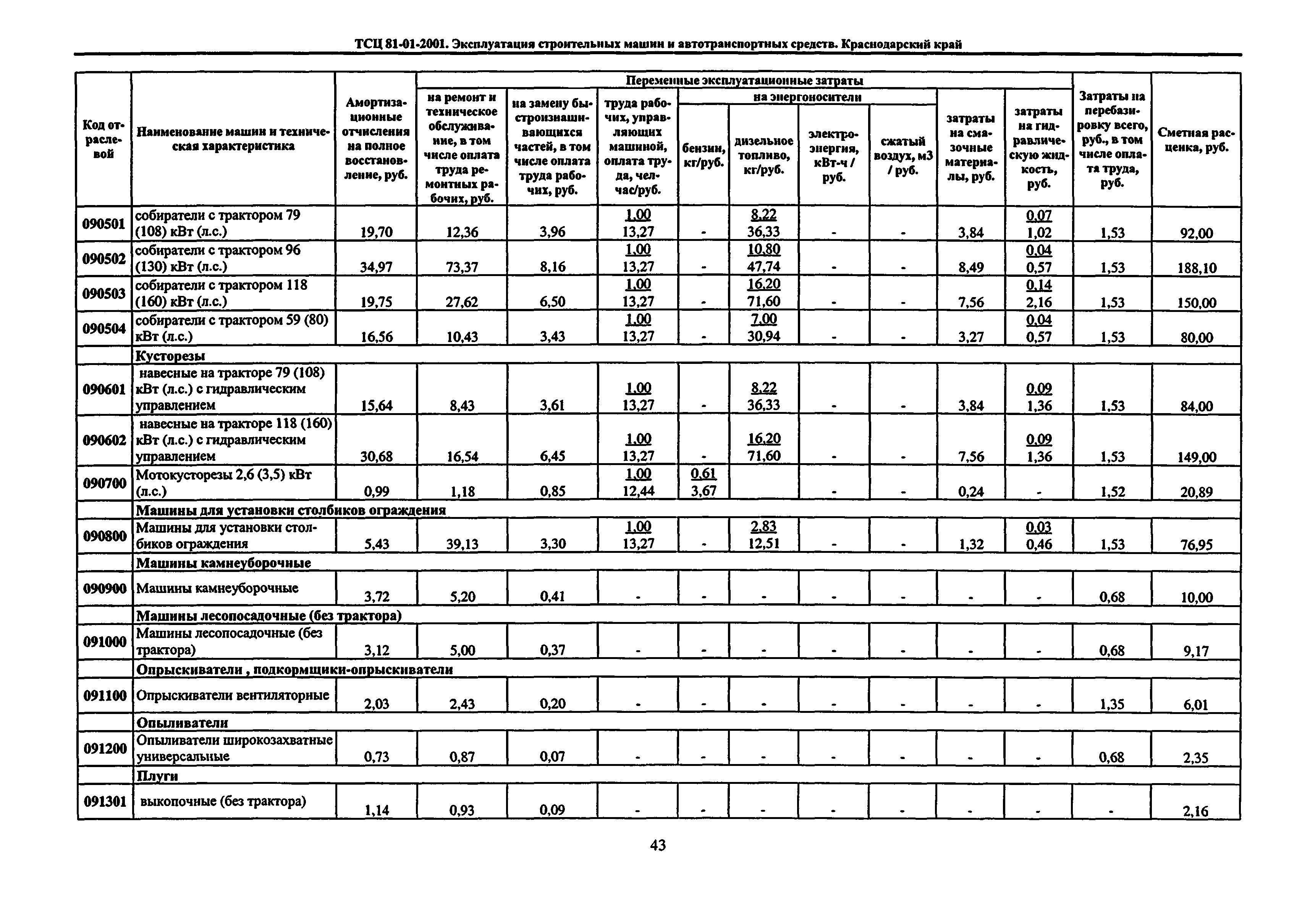 ТСЦ Краснодарского края 81-01-2001