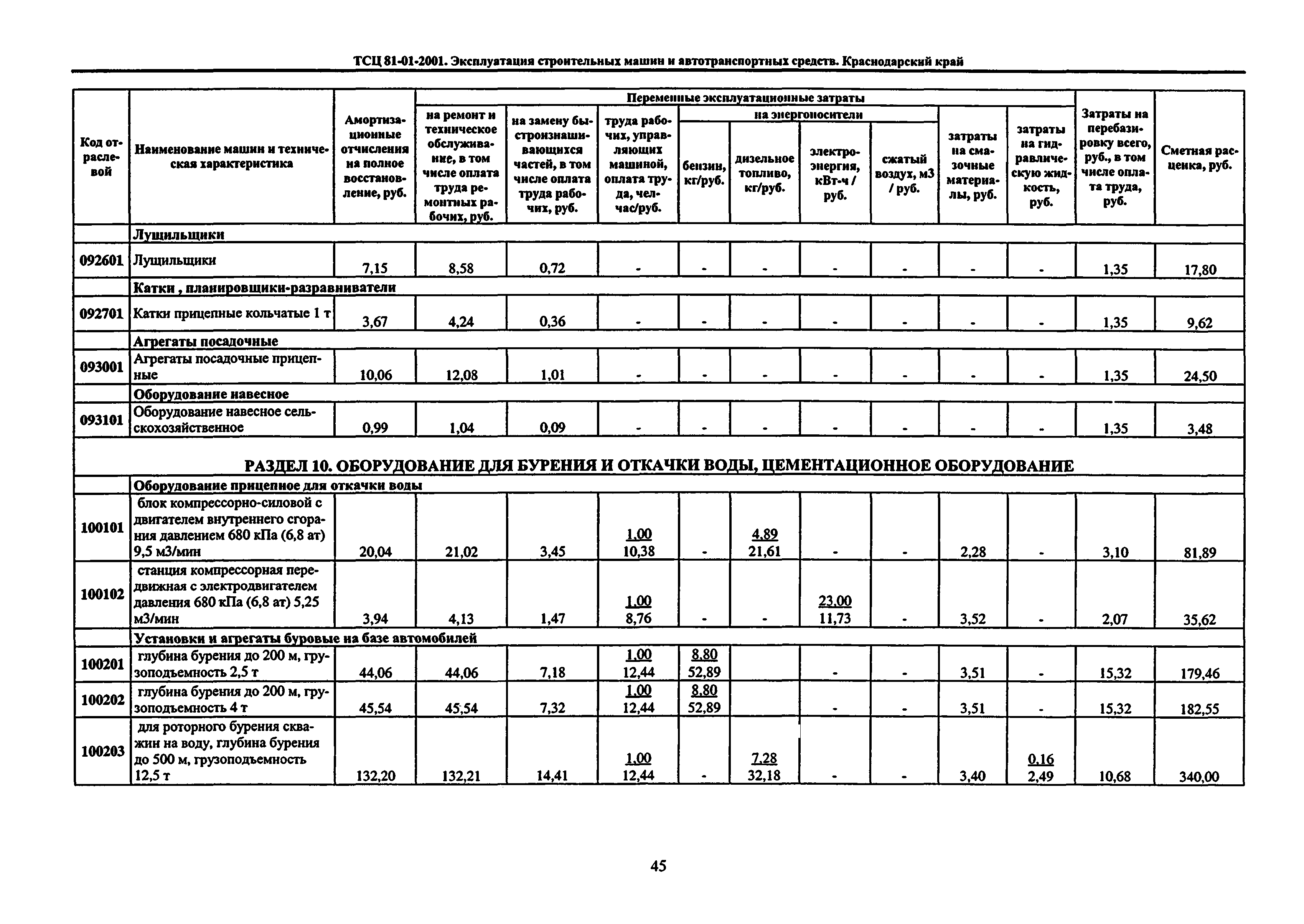 ТСЦ Краснодарского края 81-01-2001