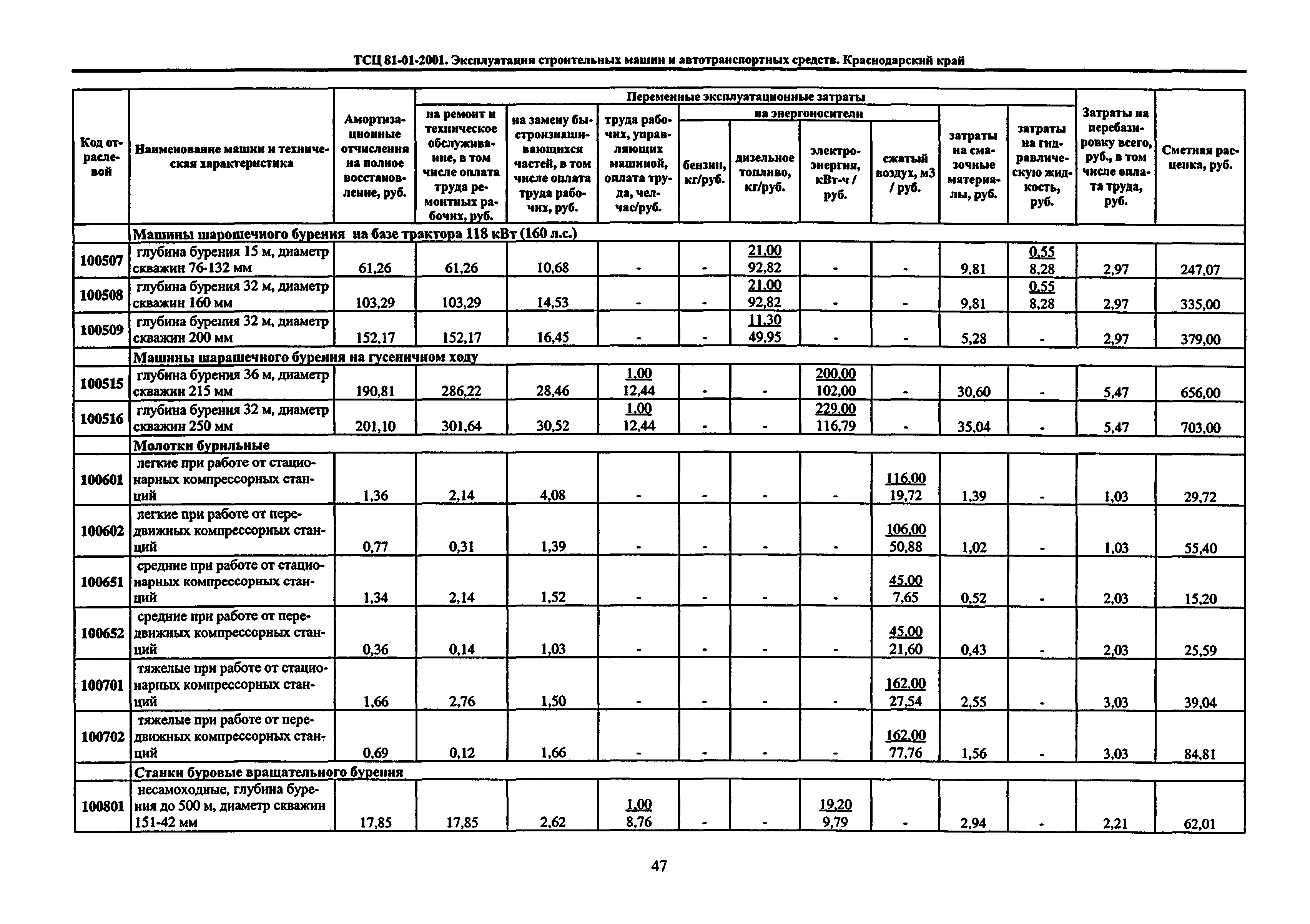 ТСЦ Краснодарского края 81-01-2001