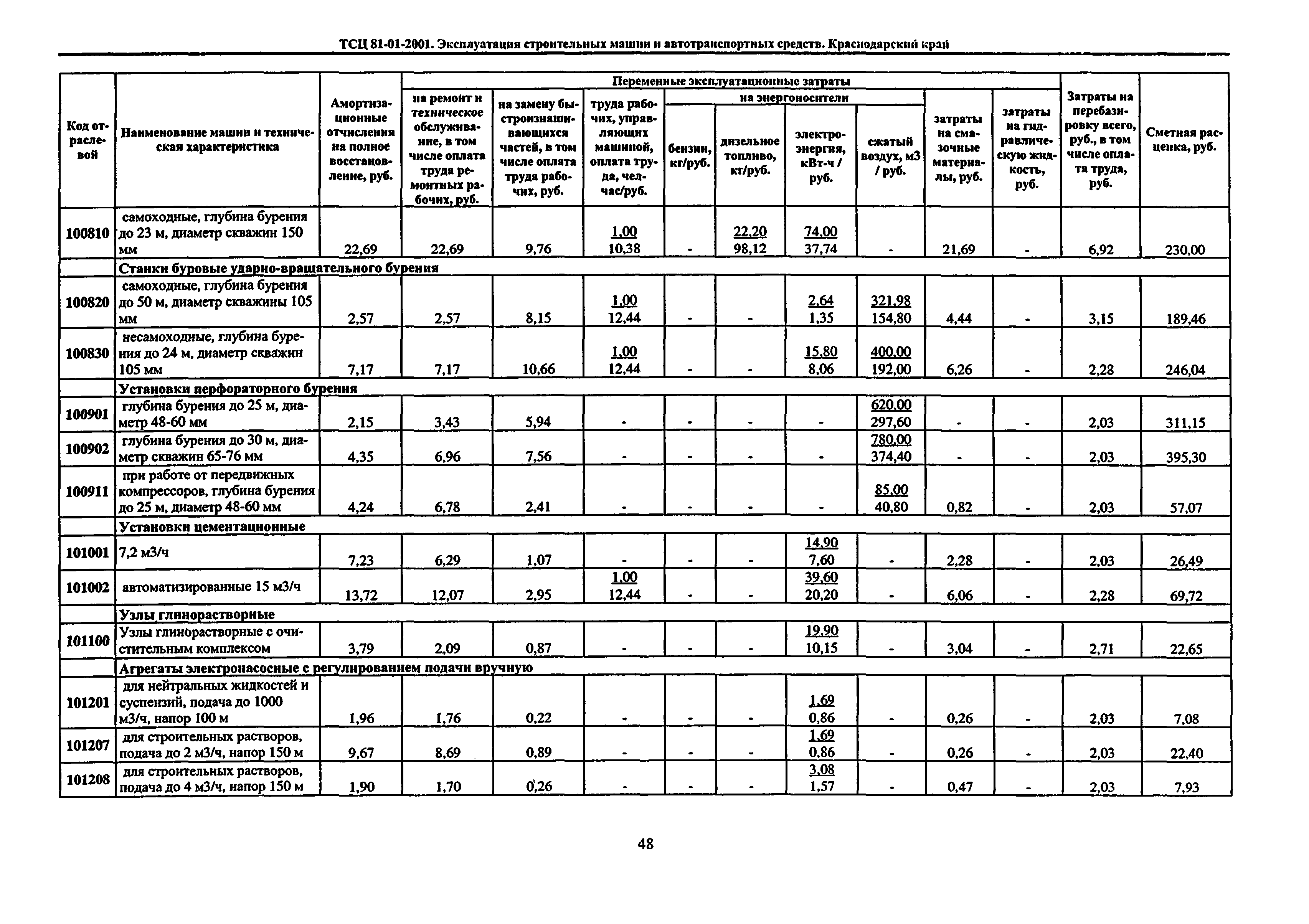 ТСЦ Краснодарского края 81-01-2001